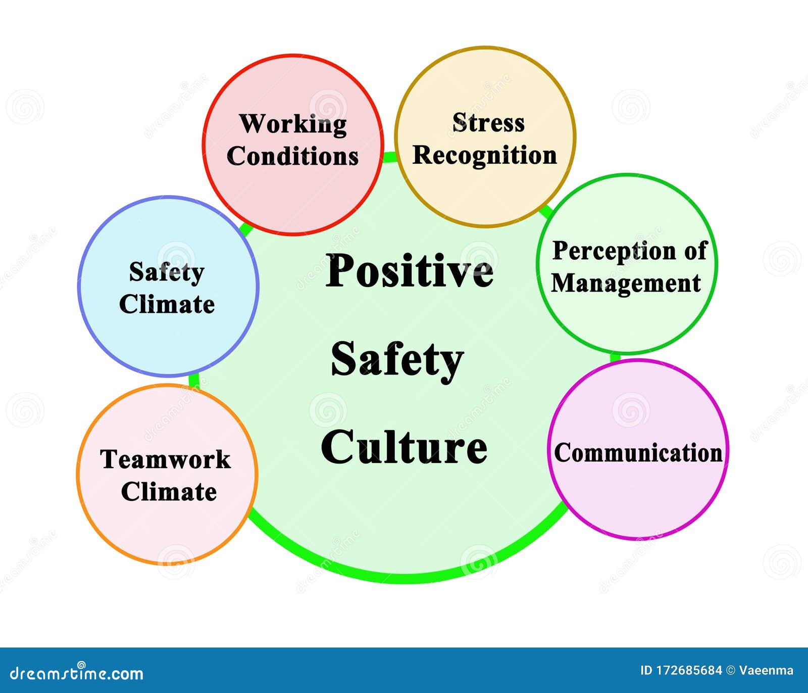 health and safety culture presentation