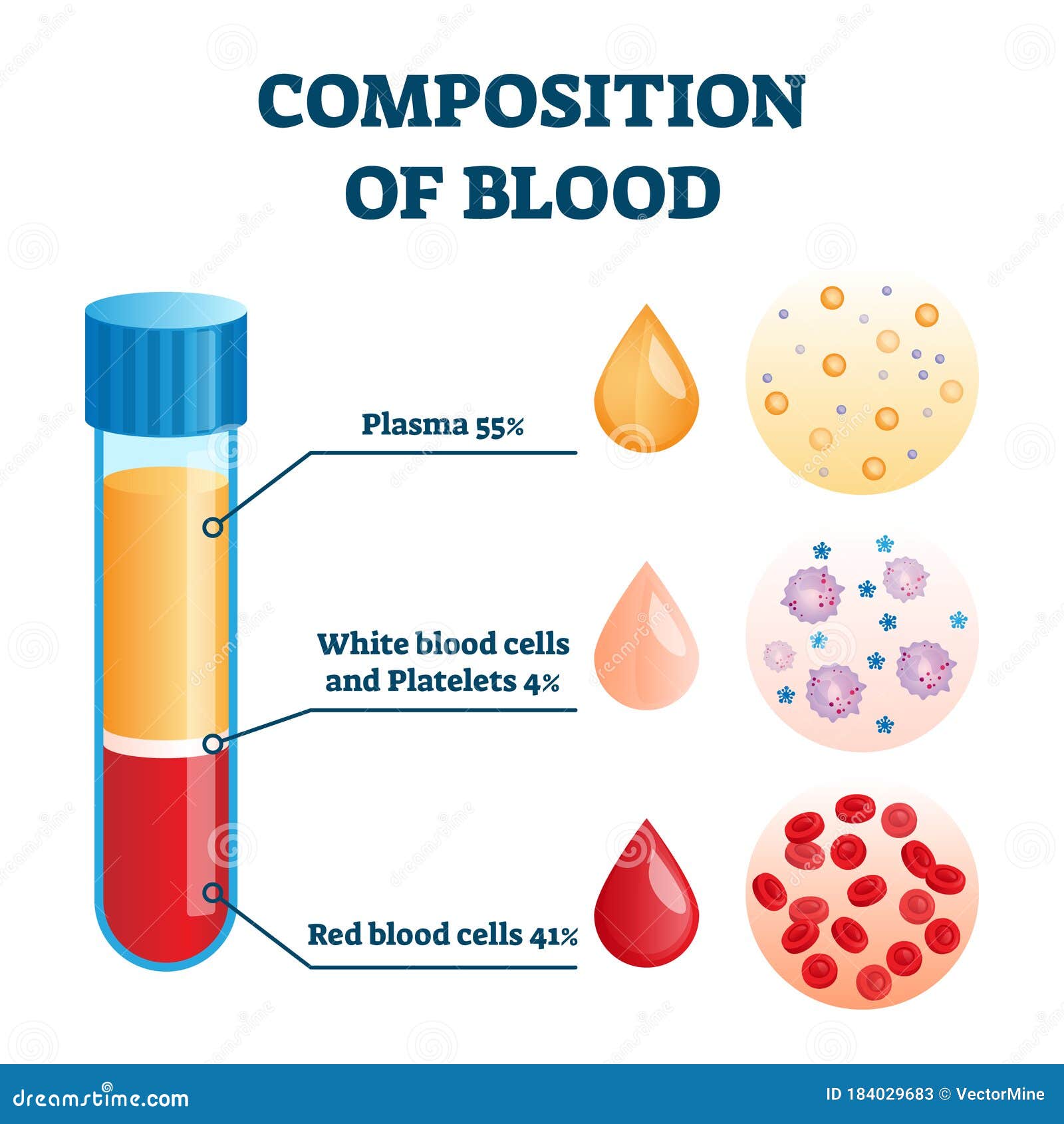 describe blood in creative writing