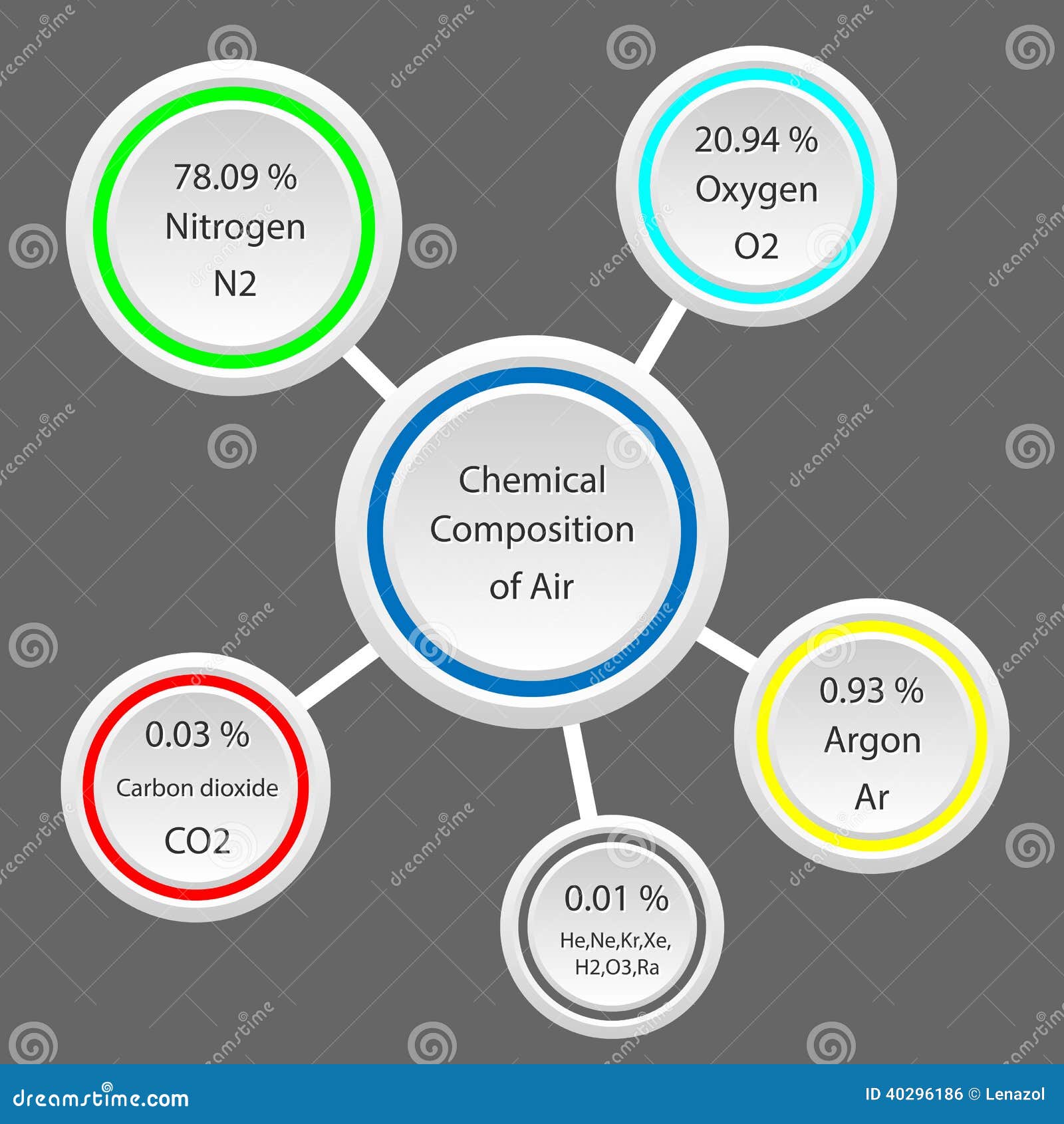Composição quimica do ar ilustração do vetor. Ilustração de fundo