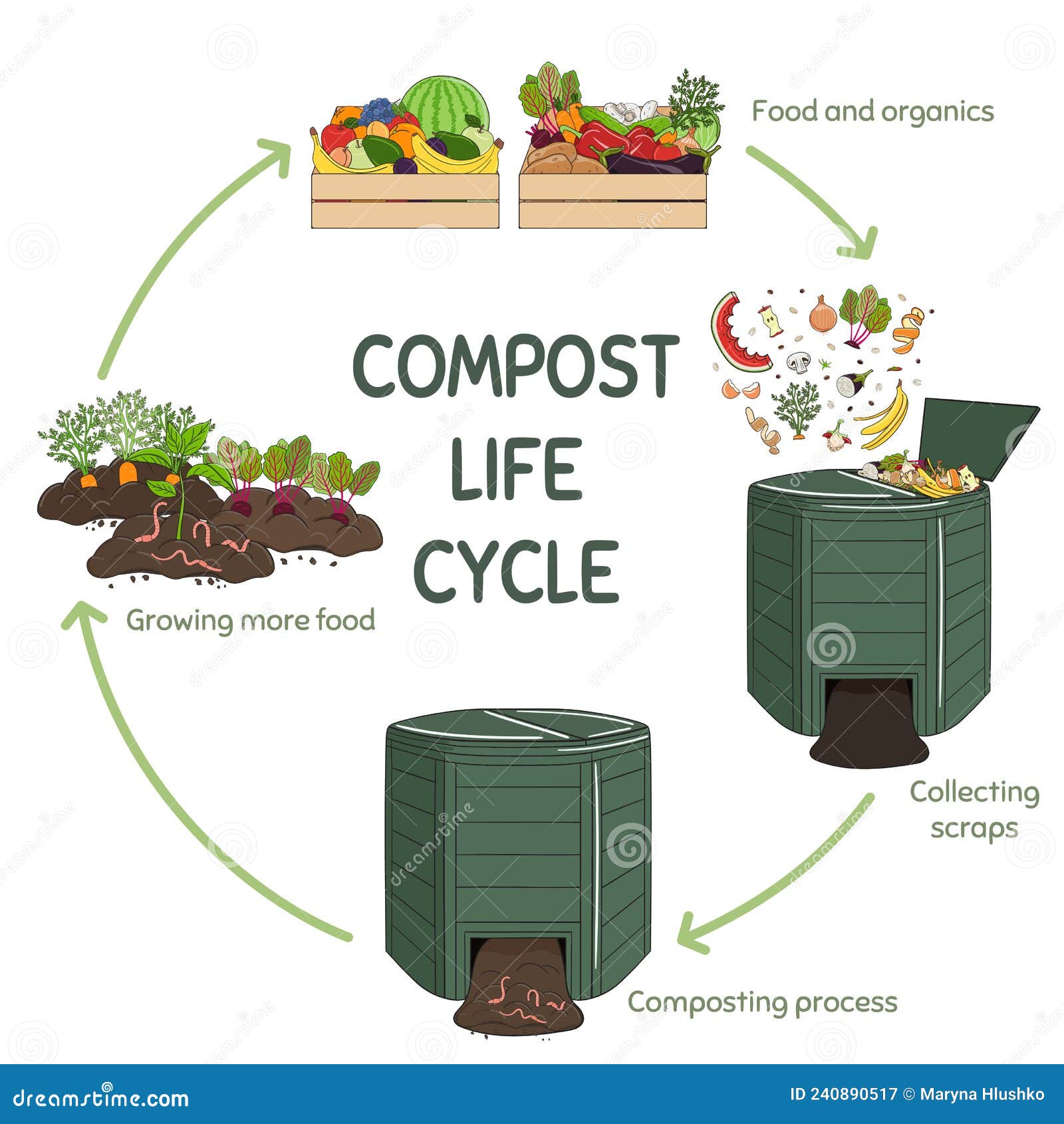 Composting Process composting-process