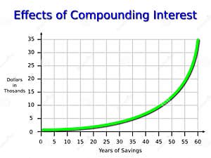 Compounding Cartoons Illustrations Vector Stock Images 1113 
