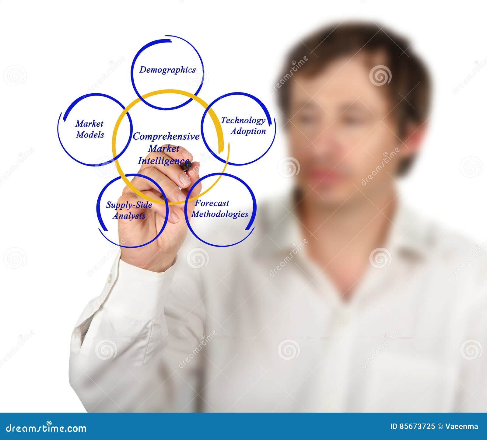 Comprehensive Market Intelligence Stock Image - Image of person ...