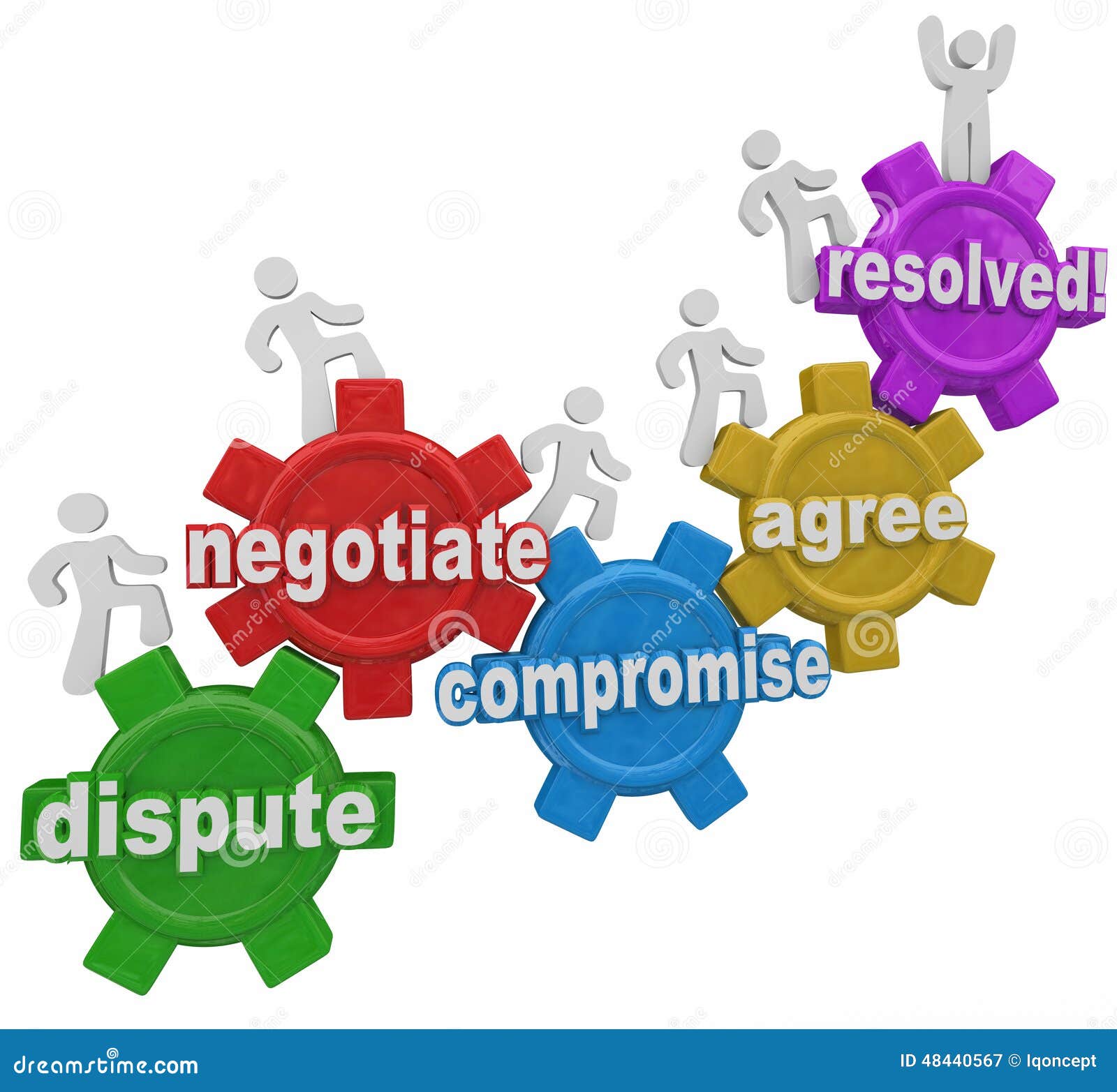 compromise dispute negotiation agreement resolution people on ge