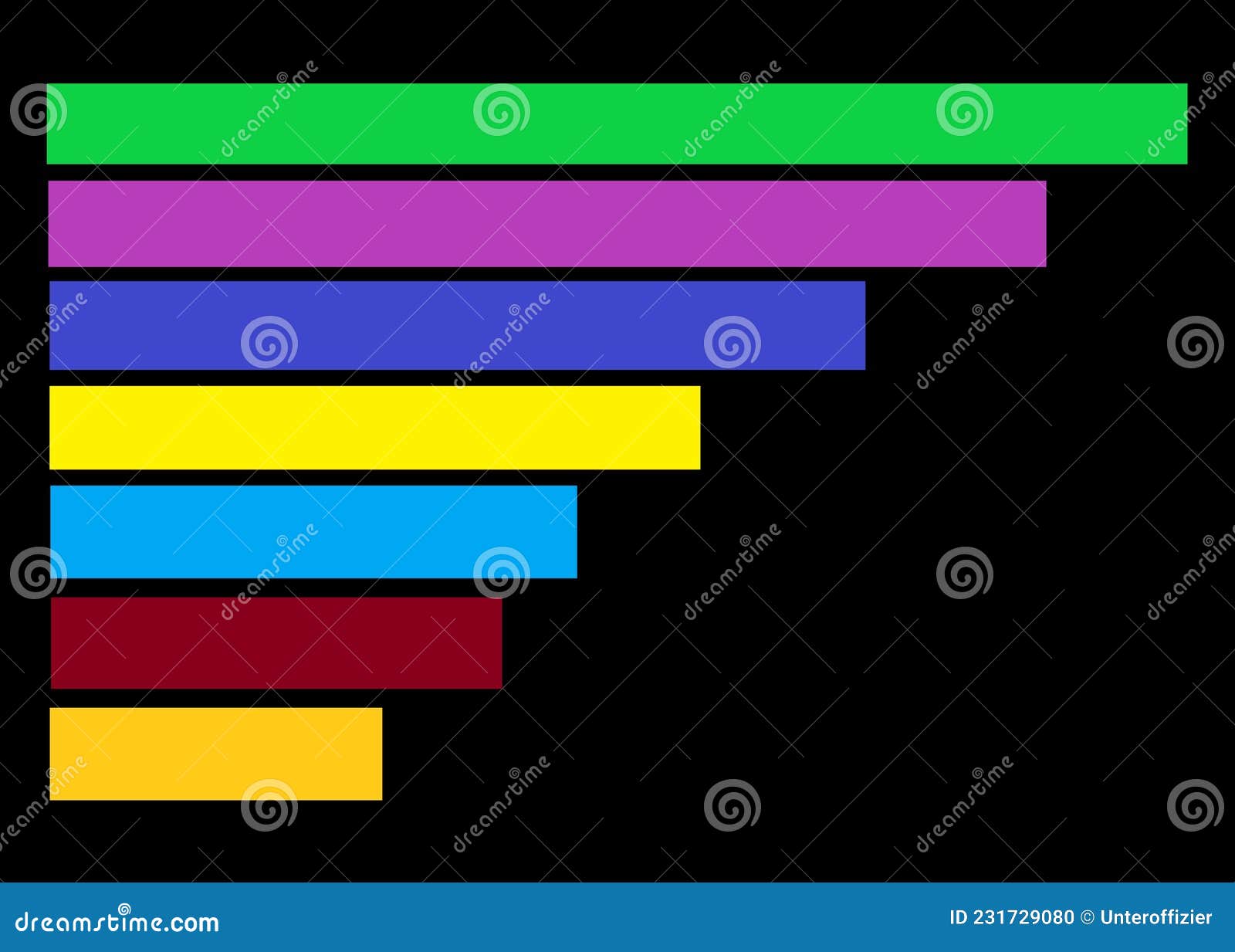 A Graphical Representation of Blank Horizontal Bars of a Graph Chart ...