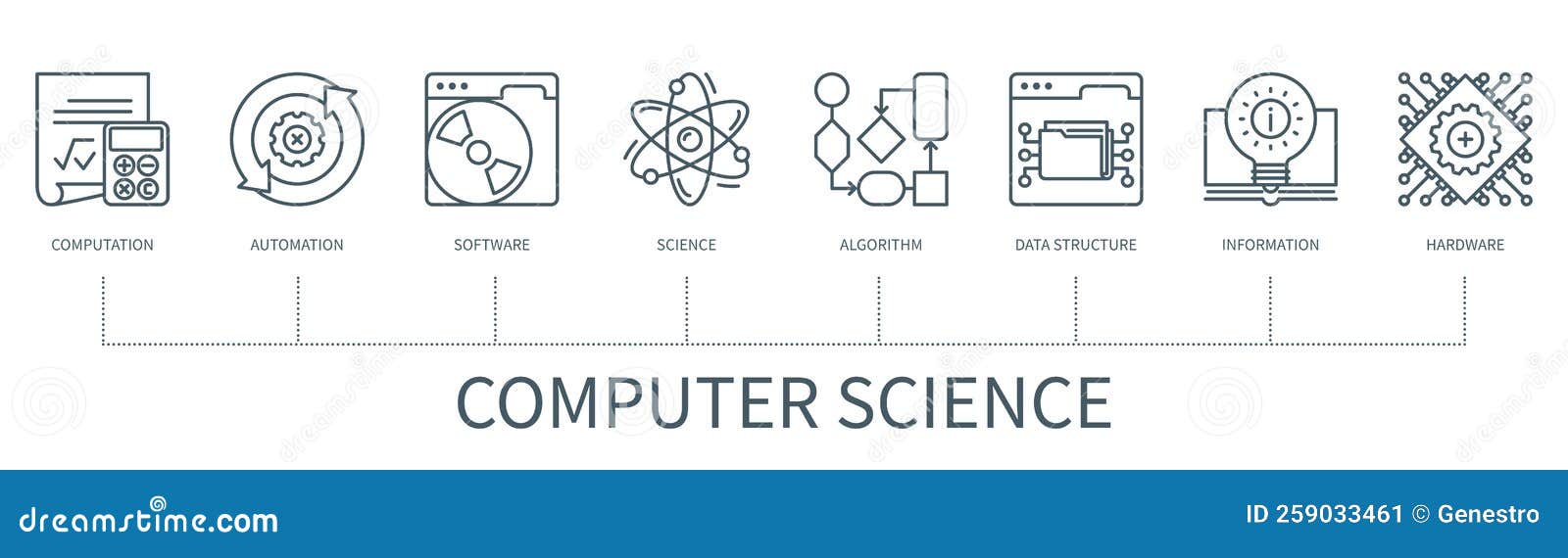 Computer Science Vector Infographic in Minimal Outline Style Stock ...