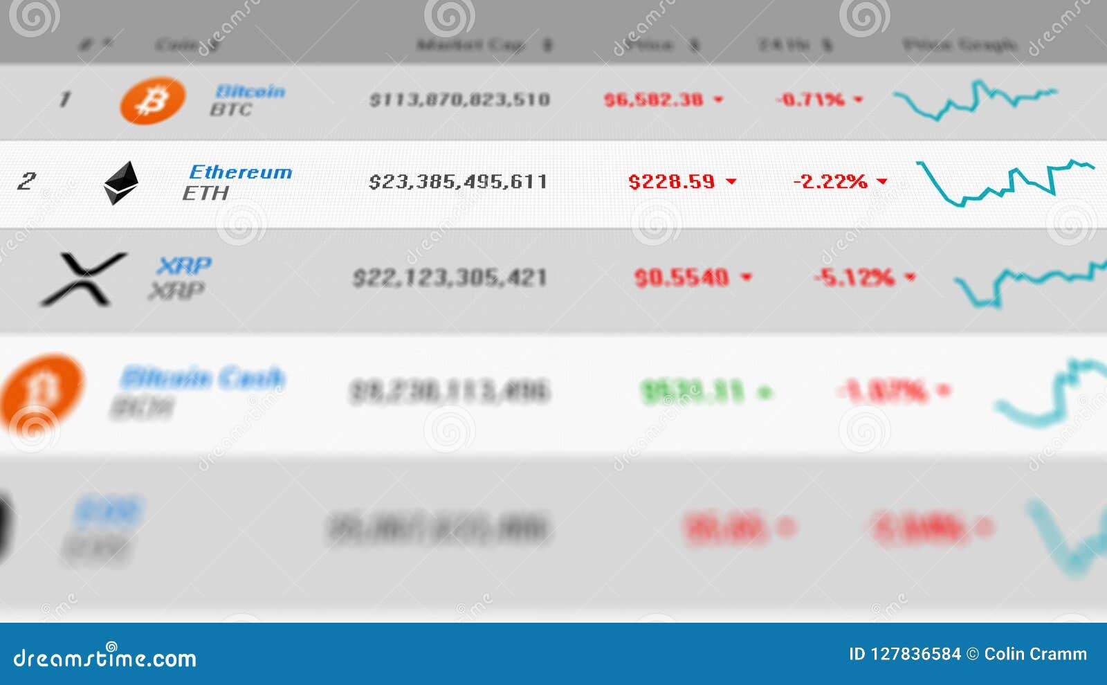 Computer Screen With List Of Cryptocurrency Exchange Rates ...