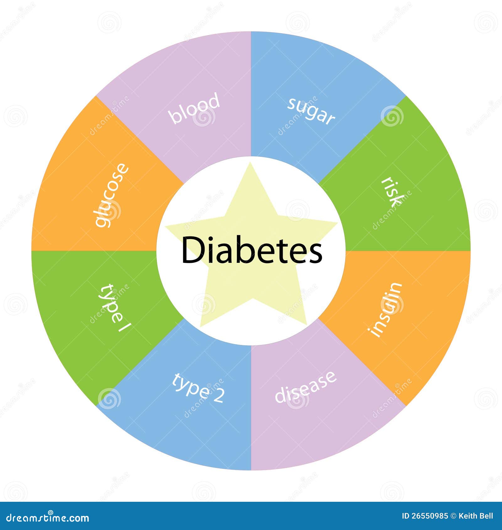 Conceito Circular Do Diabetes Com Cores E Estrela Ilustração Stock