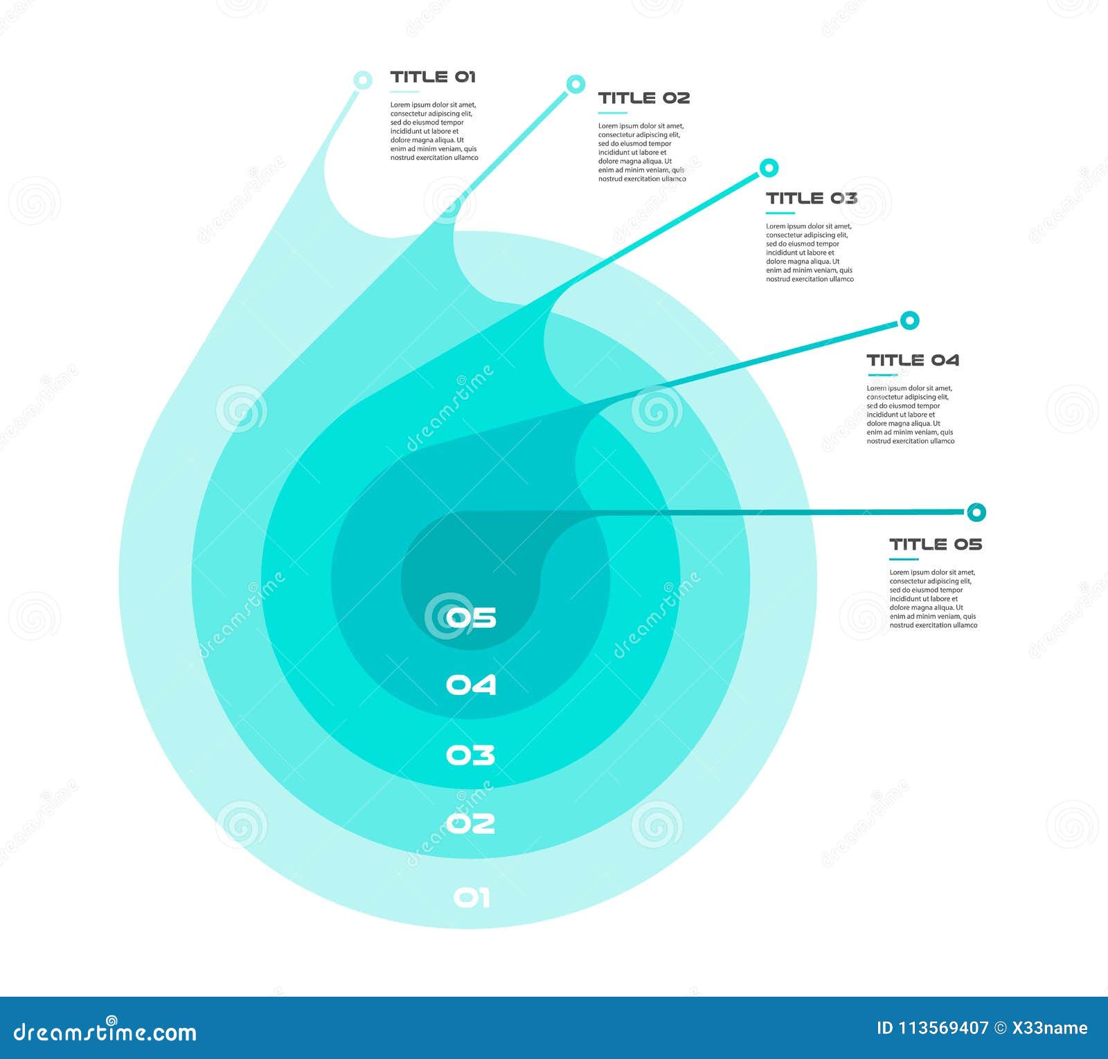 Concentric Chart