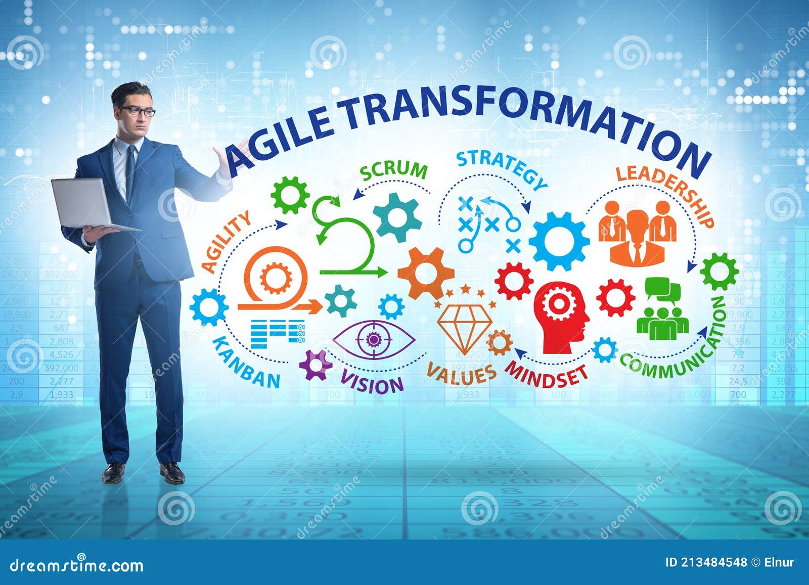 concept of agile transformaion and reorganisation