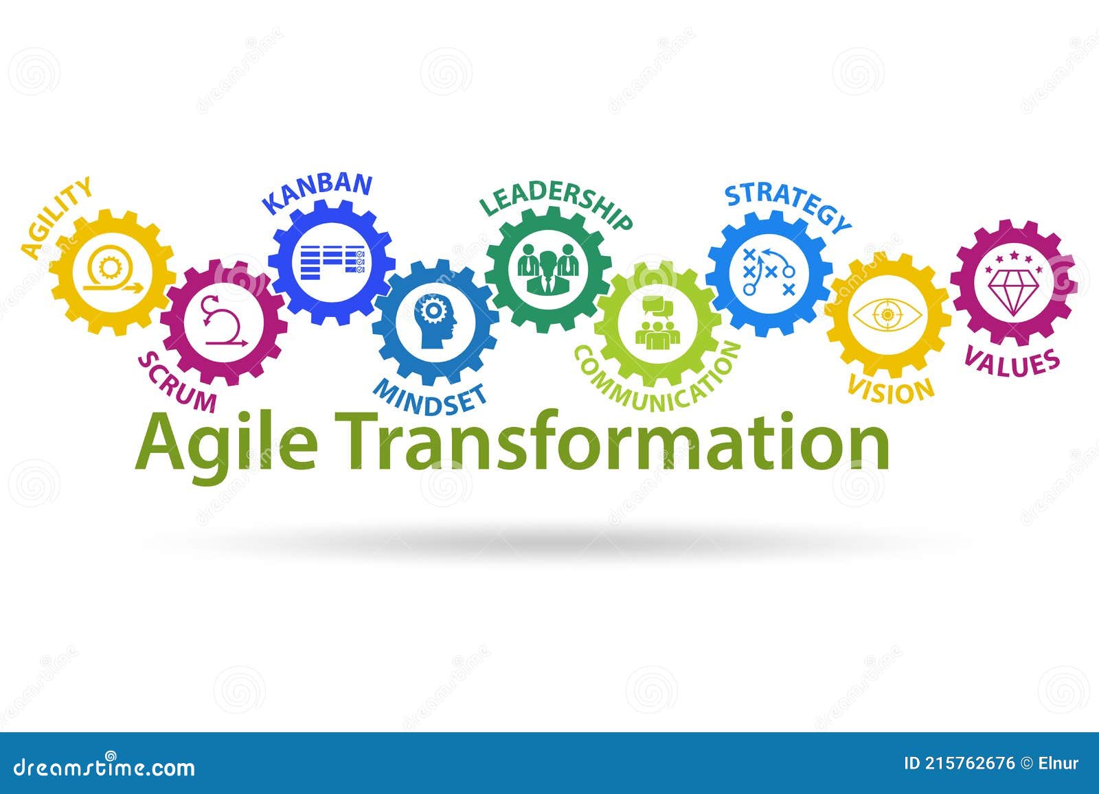 concept of agile transformaion and reorganisation