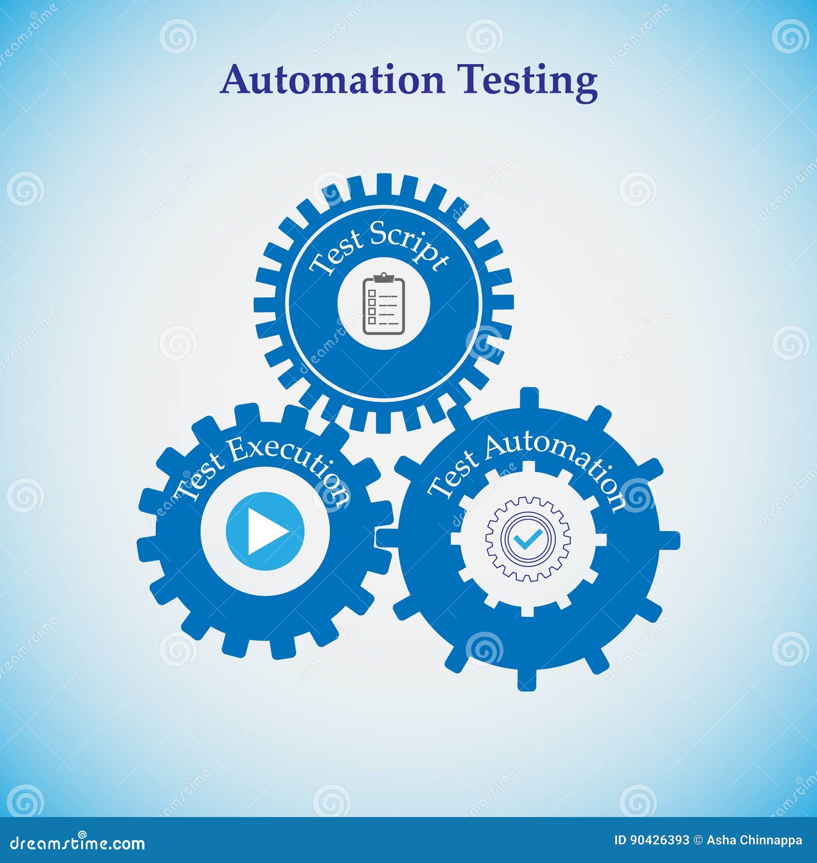 Manual Testing Explained – Software Testing – Webomates