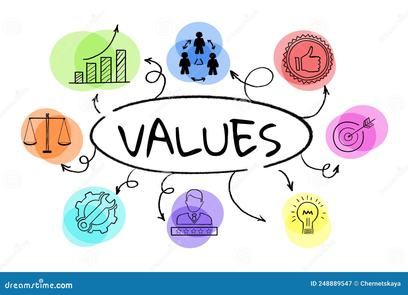 Concept of Core Values Different Images on White Background Concept of Core Values Different Images on White Background