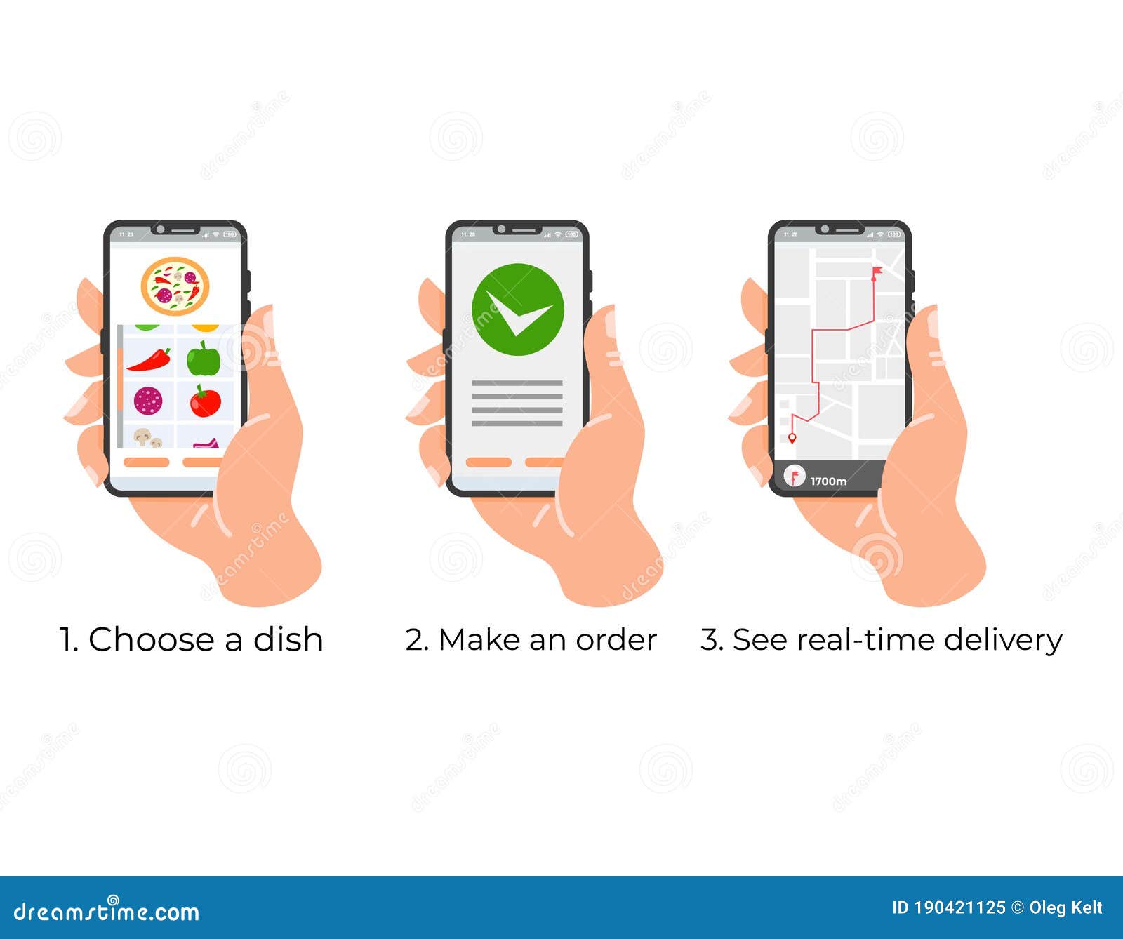 The Concept of Delivery Service on the the Process of