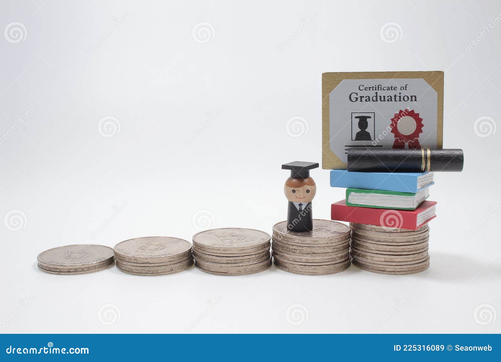 The Concept of Education, Education Costs Depending on Level of School