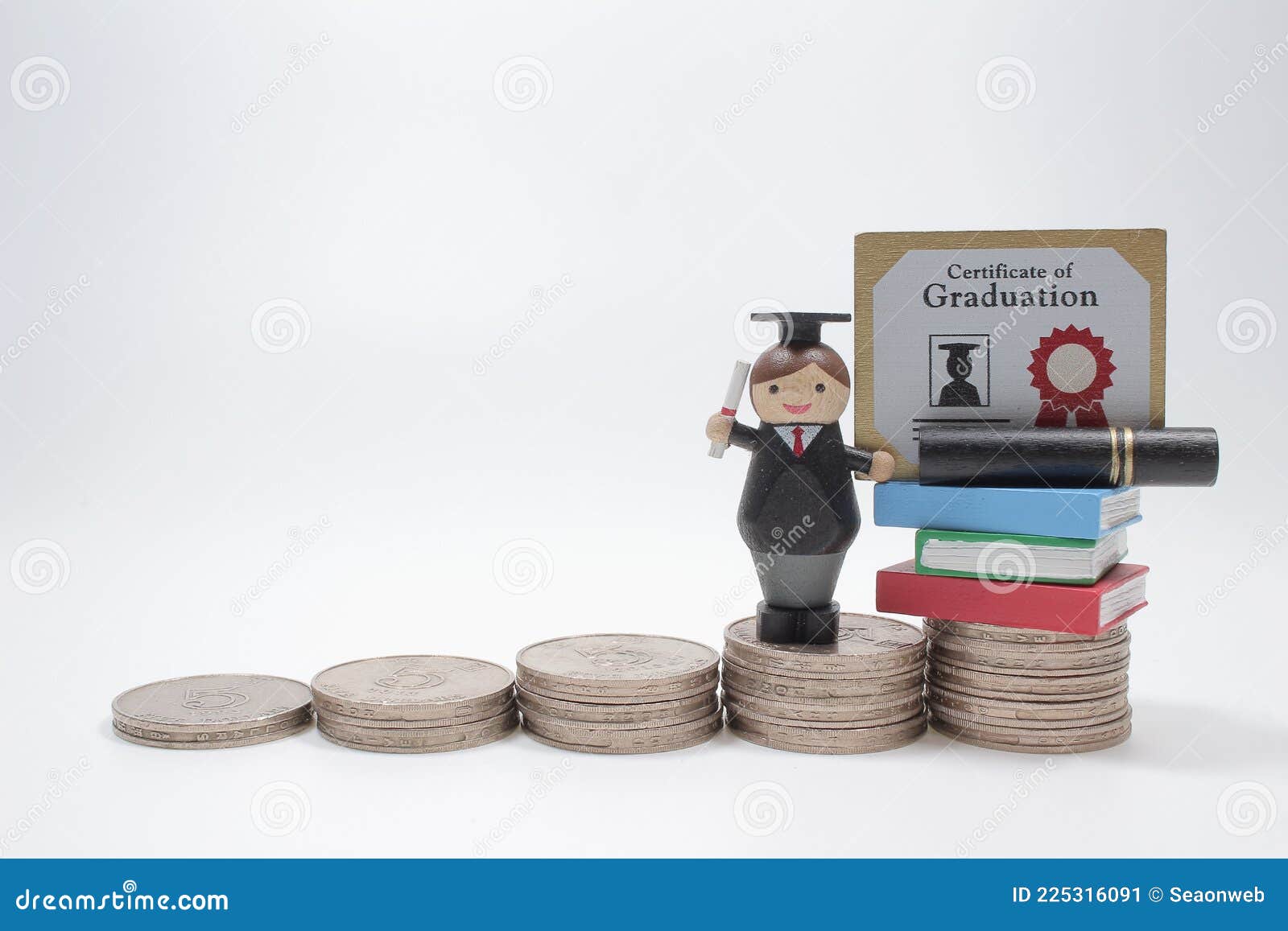 The Concept of Education, Education Costs Depending on Level of School