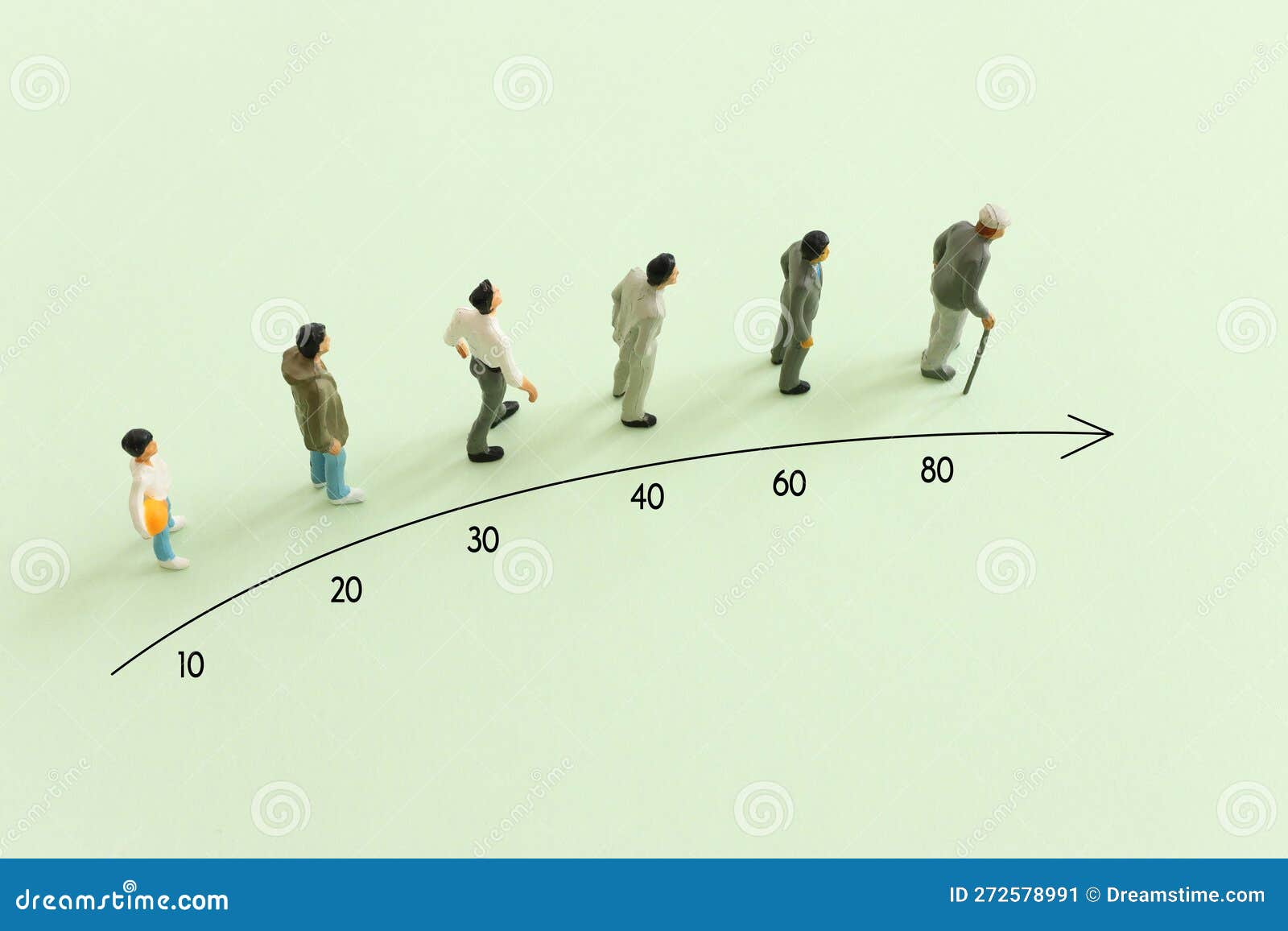 concept image on age. characters from young to old. life cycle