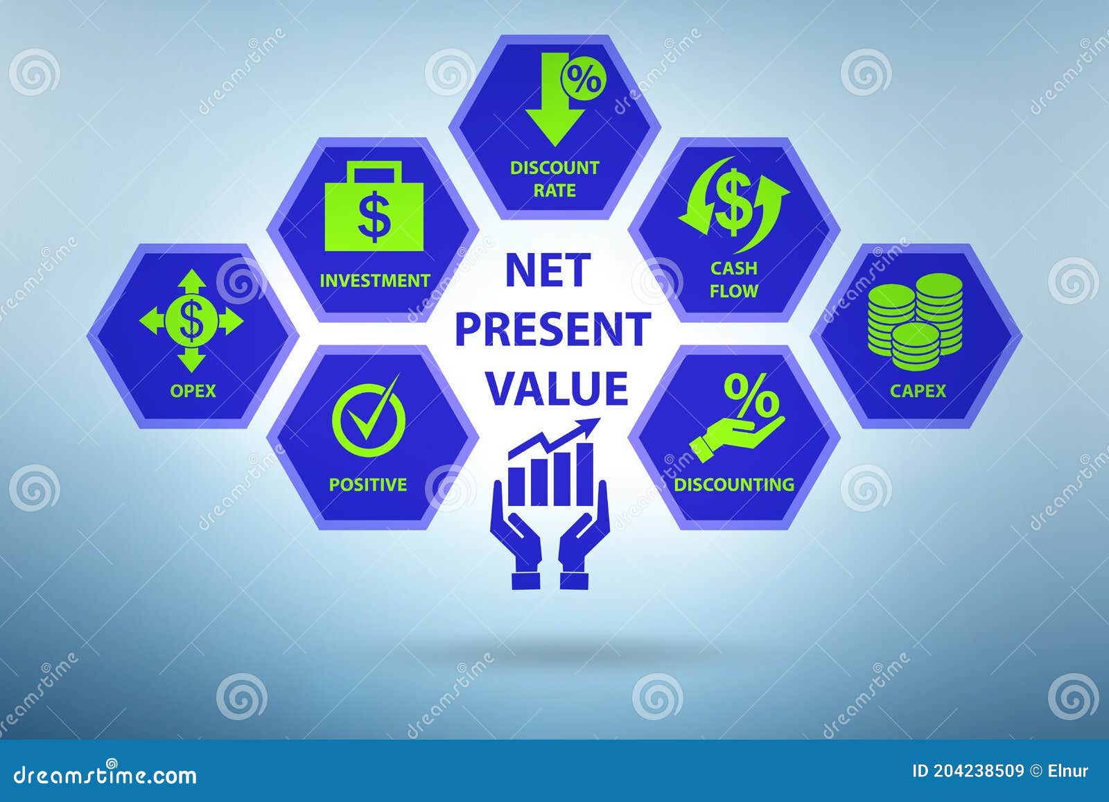 concept of npv - net present value