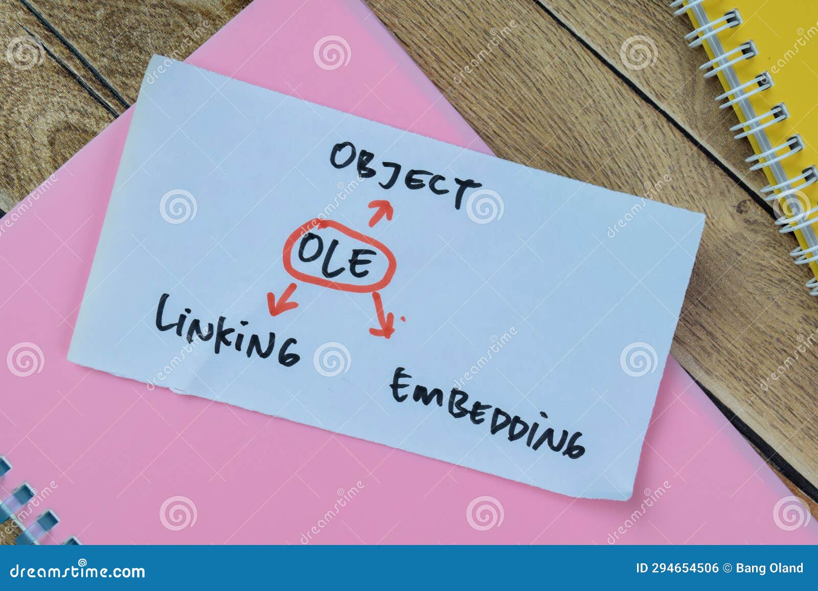 concept of ole - object linking embedding write on sticky notes  on wooden table