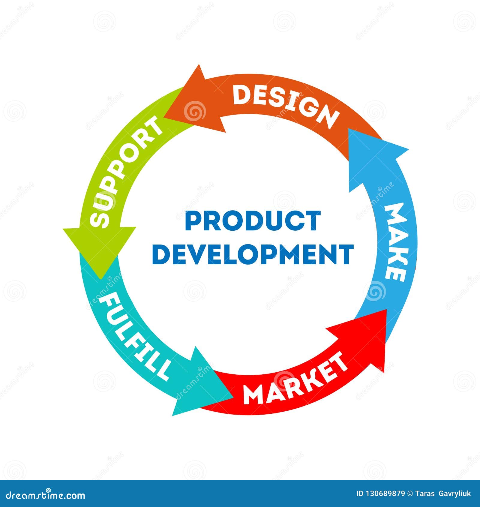 The Concept of Product Development Stock Vector - Illustration of ...