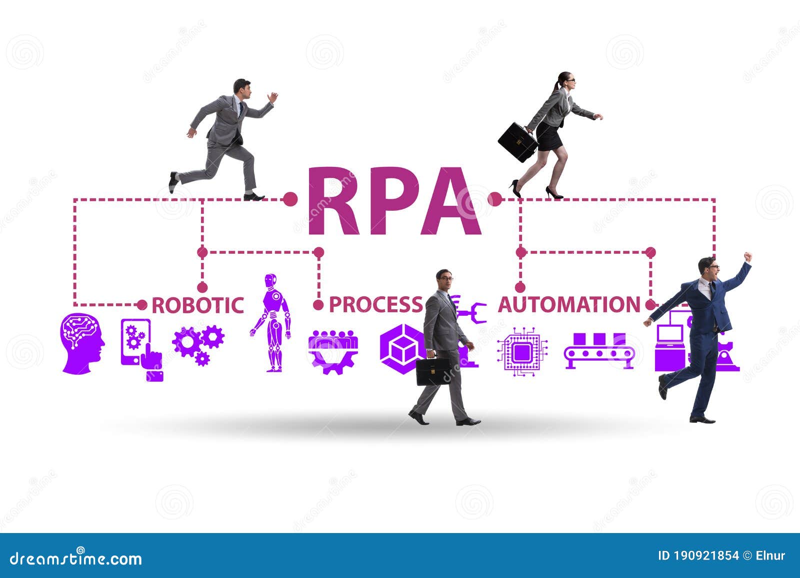 concept of rpa - robotic process automation