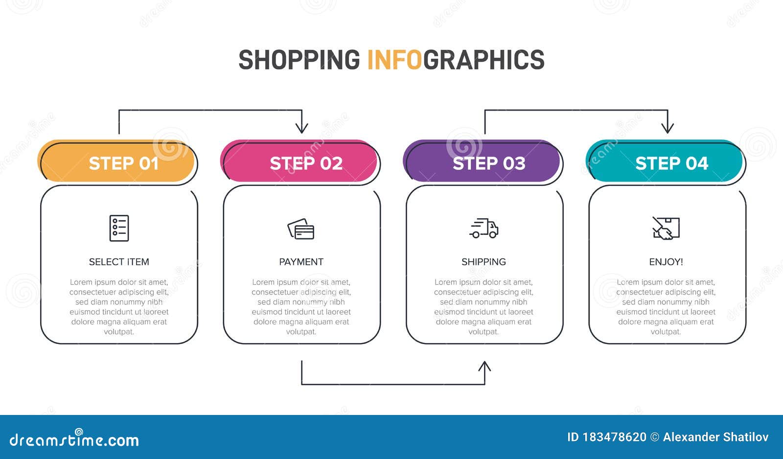 Concept of Shopping Process with 4 Successive Steps. Four Colorful