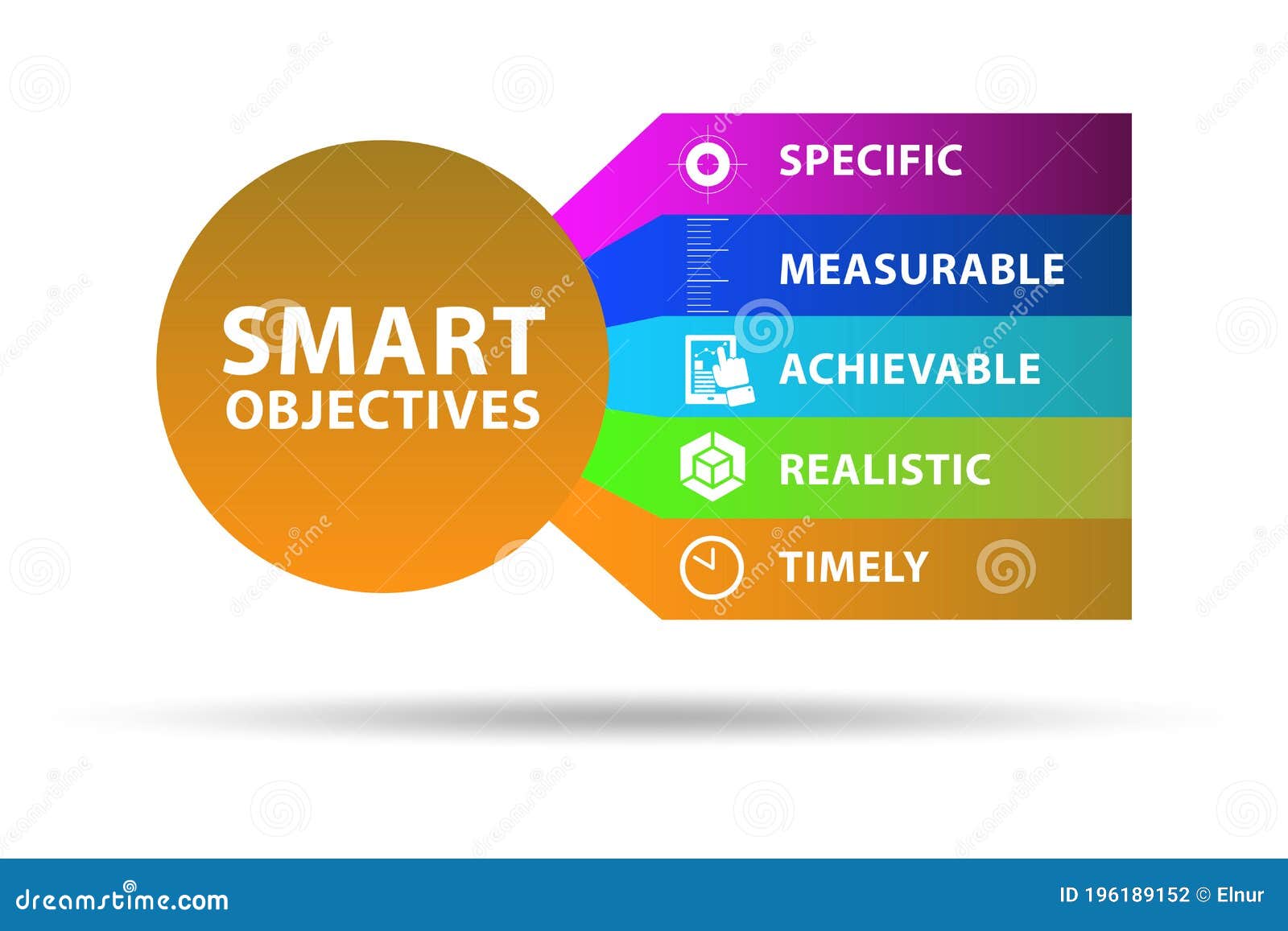 Smart Objectives Performance Review Examples Smart Objectives Performance Review Examples