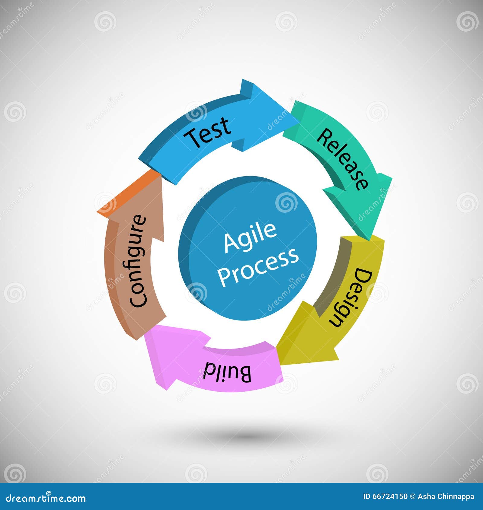 free expedite expert system based predictions of demand for