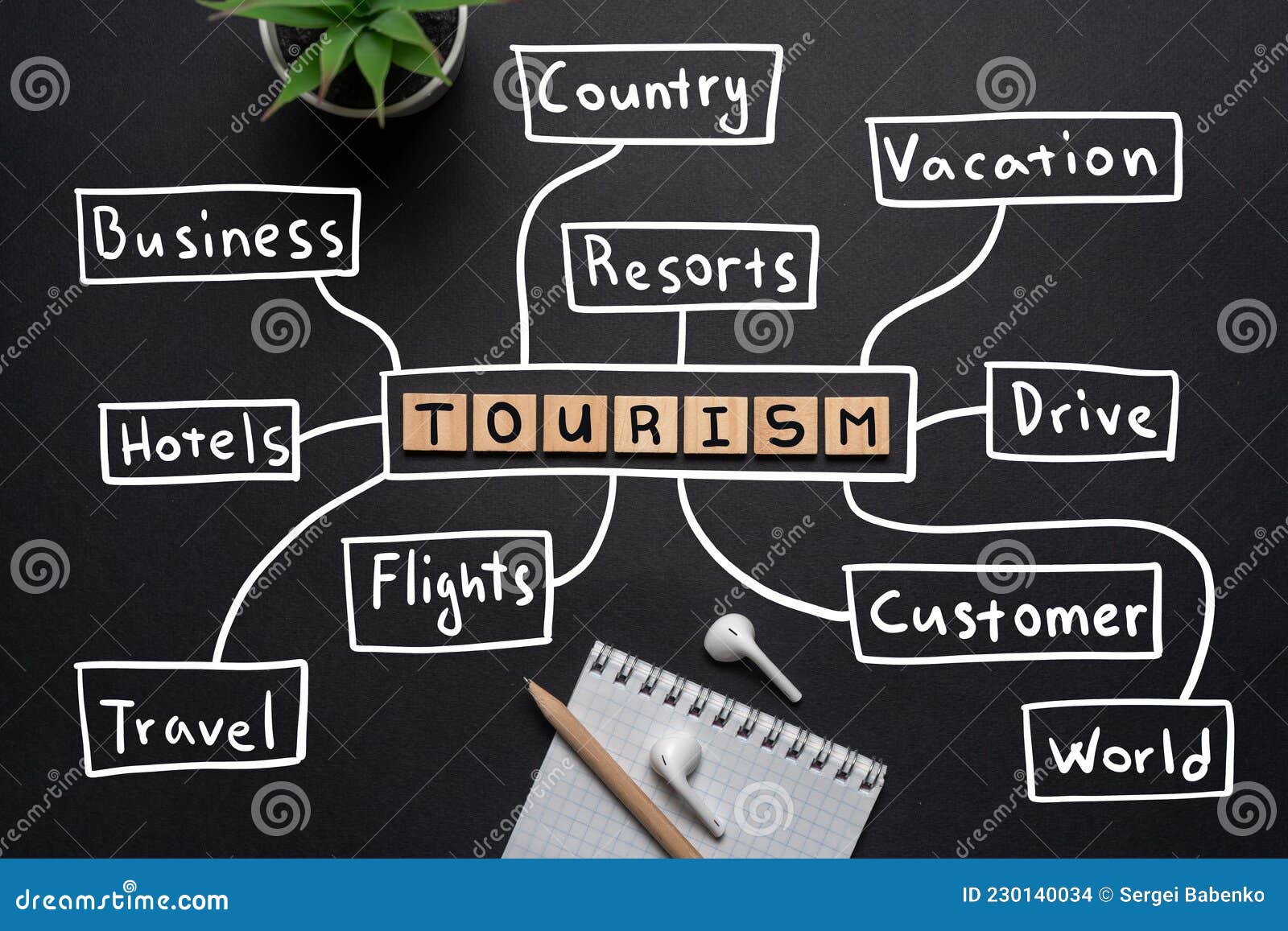 Concept of Tourism Mind Map in Handwritten Style. Stock Photo Image of mind, chart 230140034