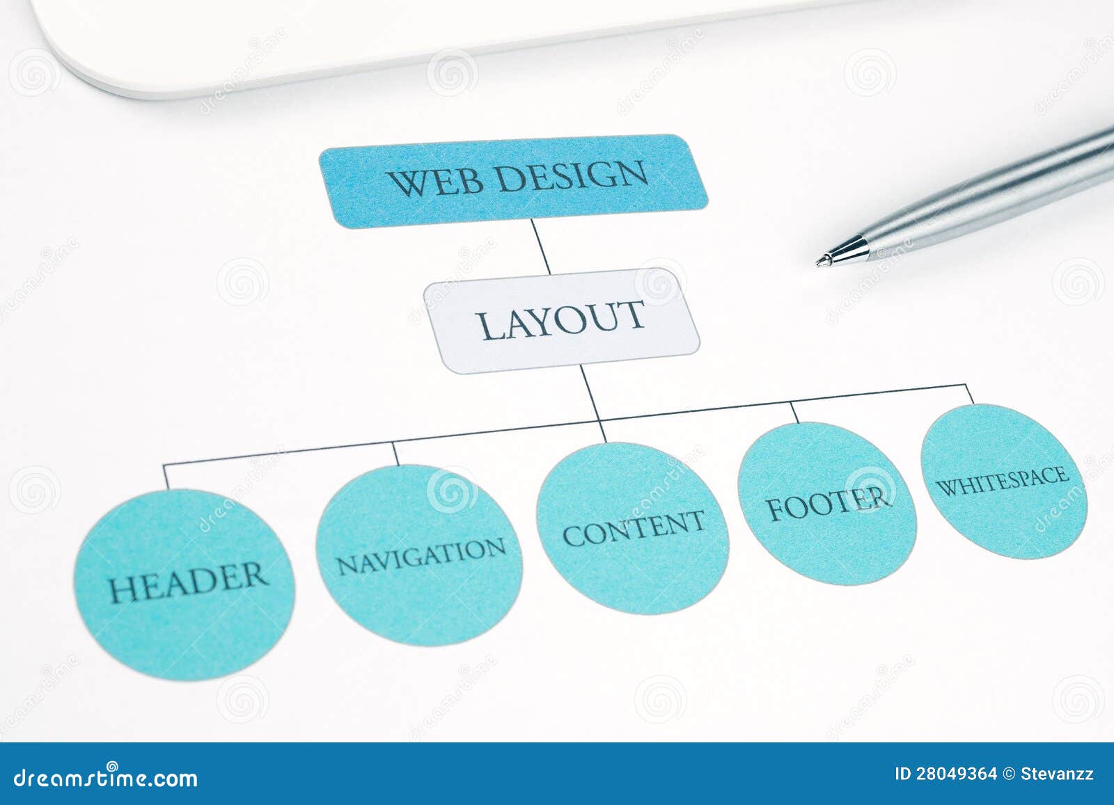 Website Design Workflow Chart