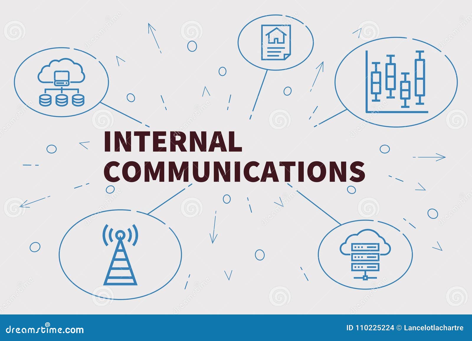conceptual business  with the words internal communications
