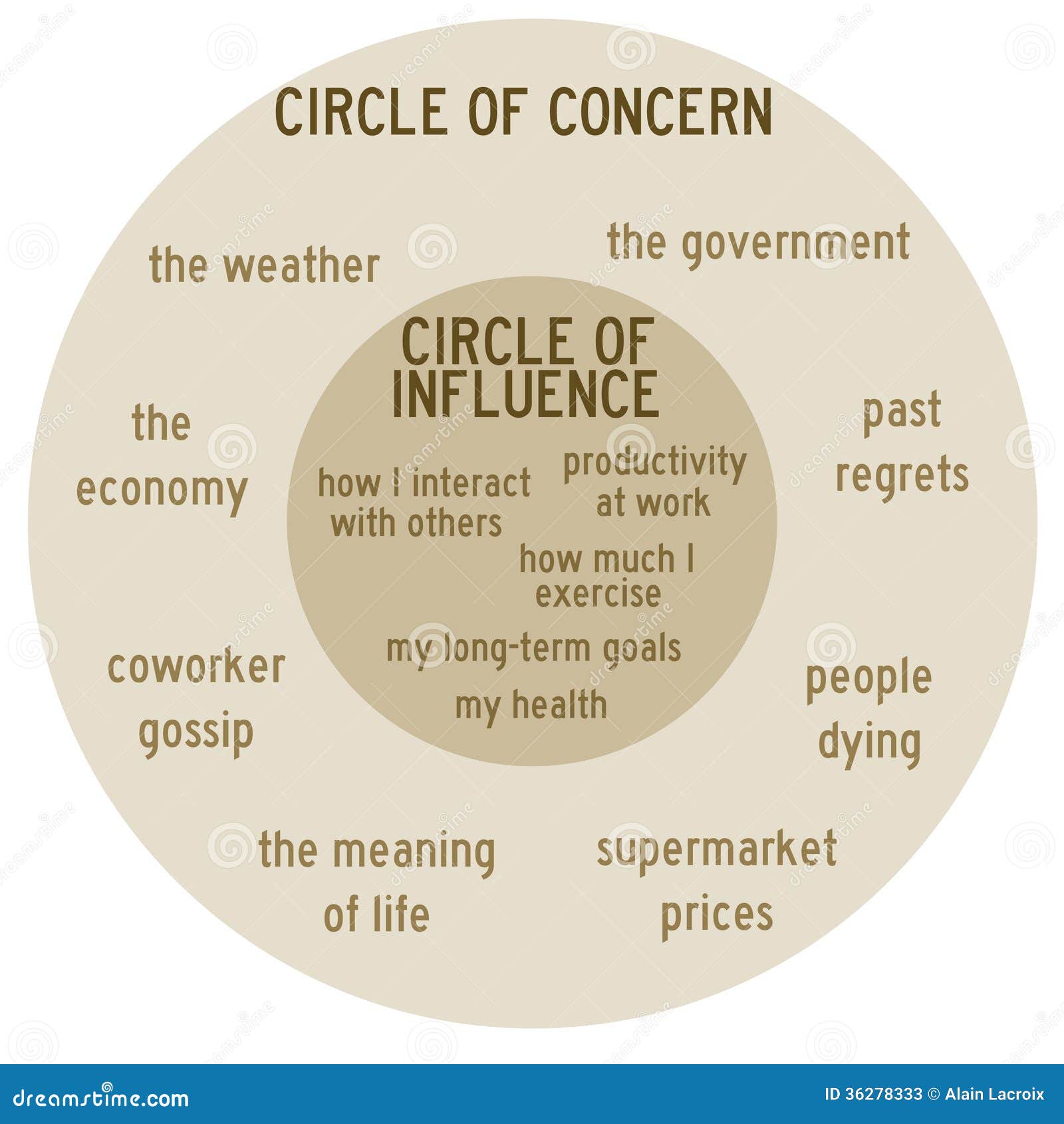 concern and influence