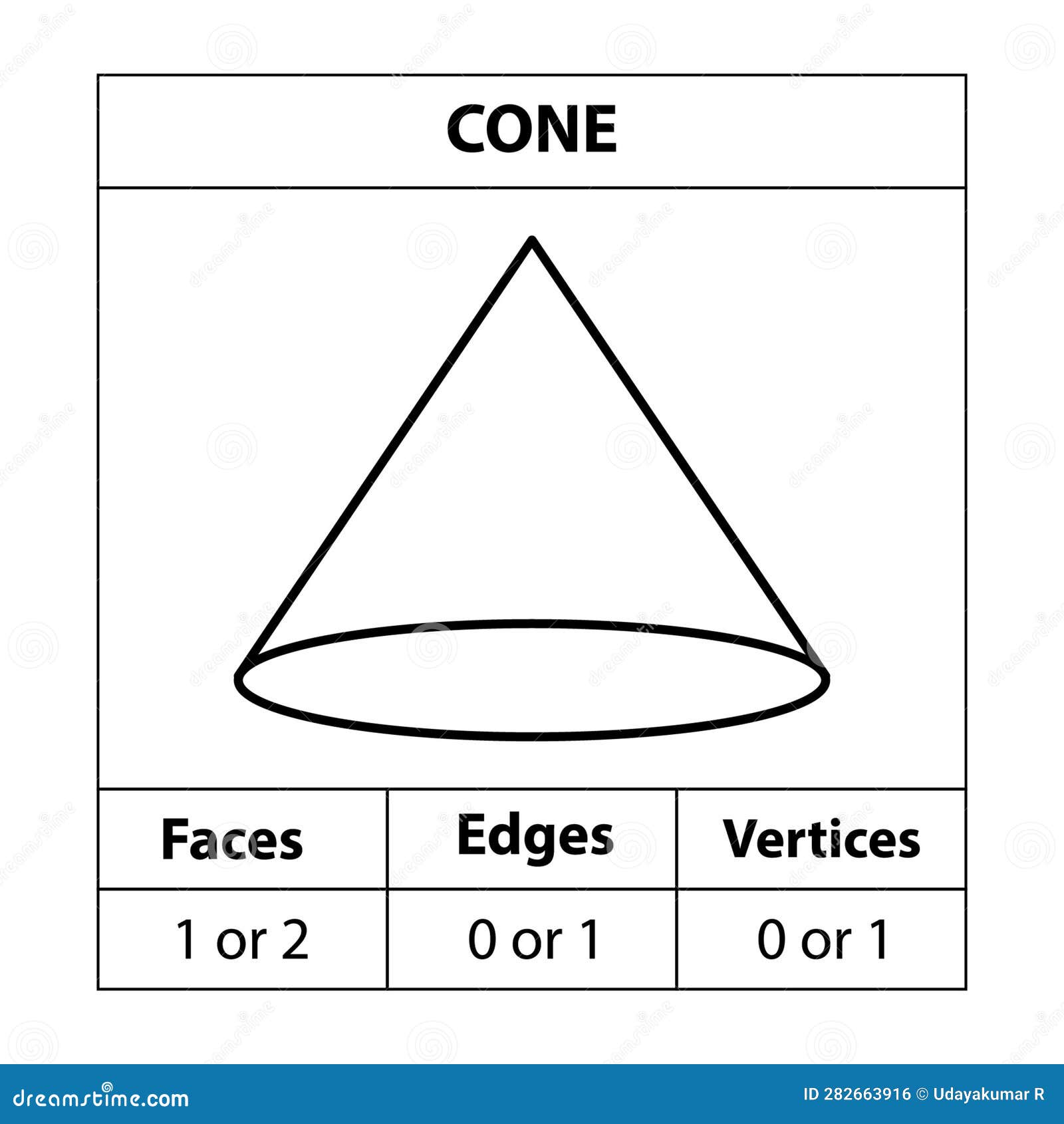 Cone Faces Edges, Vertices Geometric Figures Outline Set Isolated on a