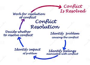 Conflict Resolution Stock Photo CartoonDealer 85666674