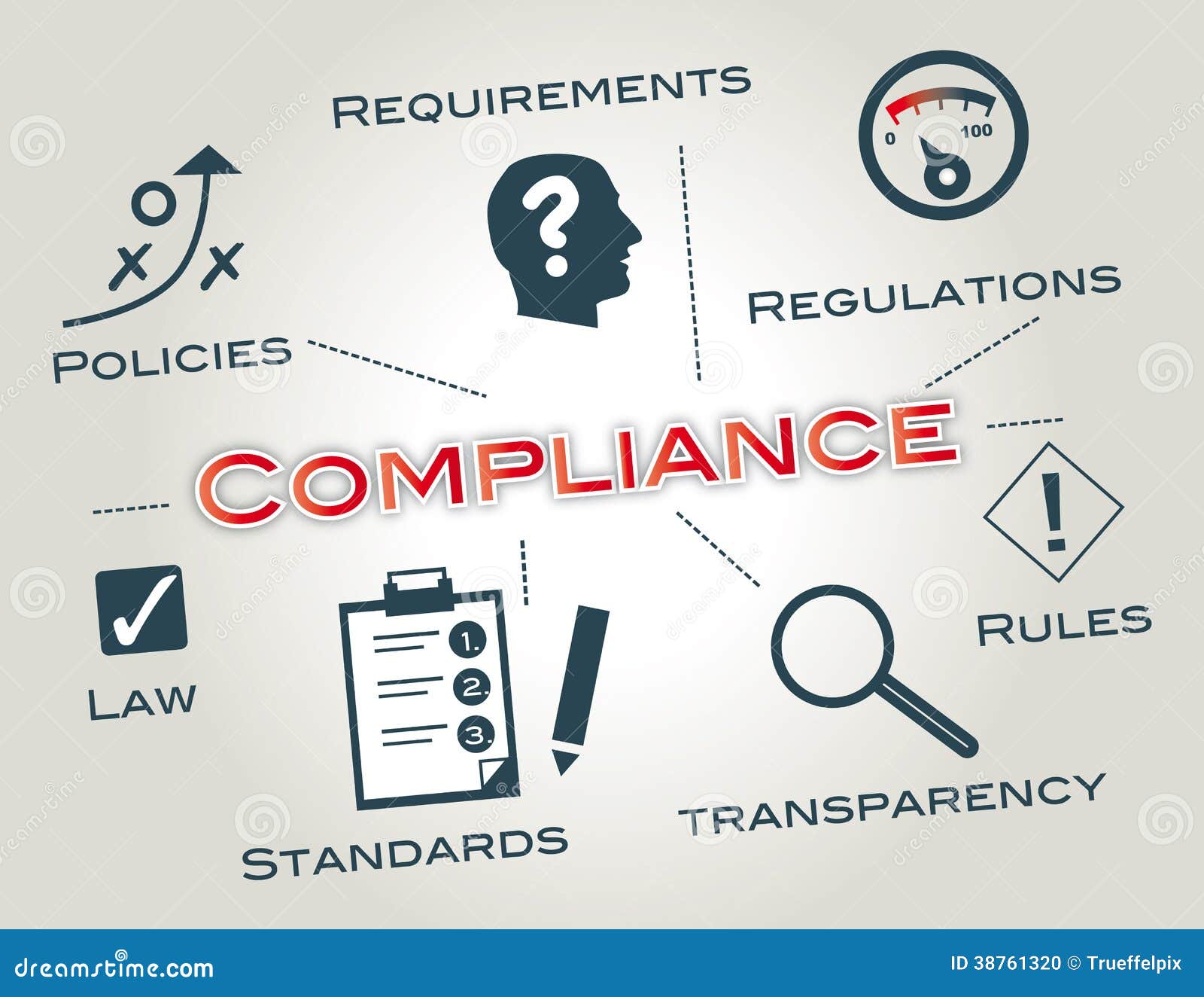 Conformità, Conformità Normativa Illustrazione di Stock Illustrazione