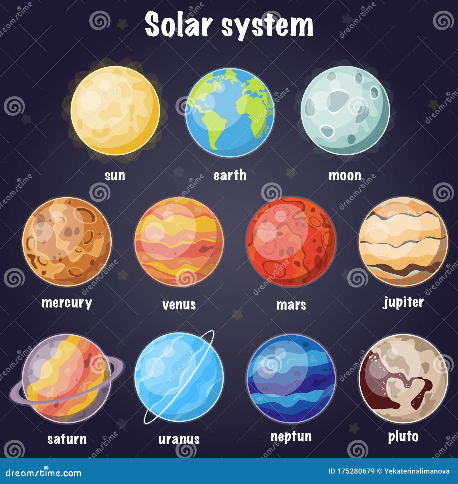 Conjunto De Dibujos Animados De Planetas Del Sistema Solar . Ilustración del Vector - Ilustración de orbital, neptuno: 175280679
