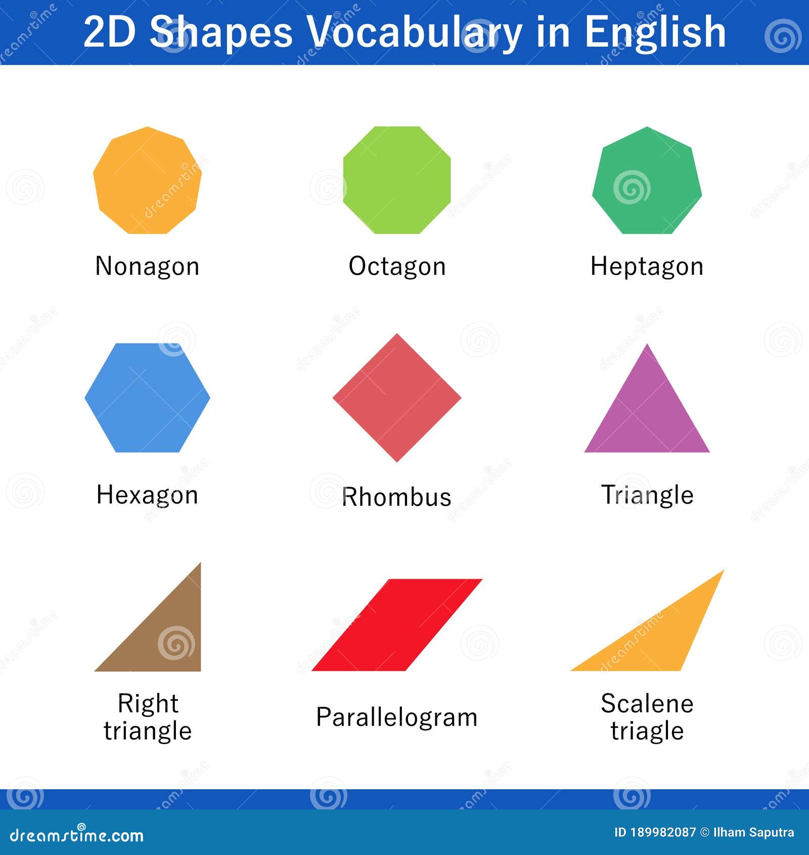 aprenda formas 2D básicas com seus nomes de vocabulário em inglês. cartões  flash de forma colorida para aprendizagem pré-escolar. ilustração de um  símbolo de forma plana 2 dimensões simples definido para educação.