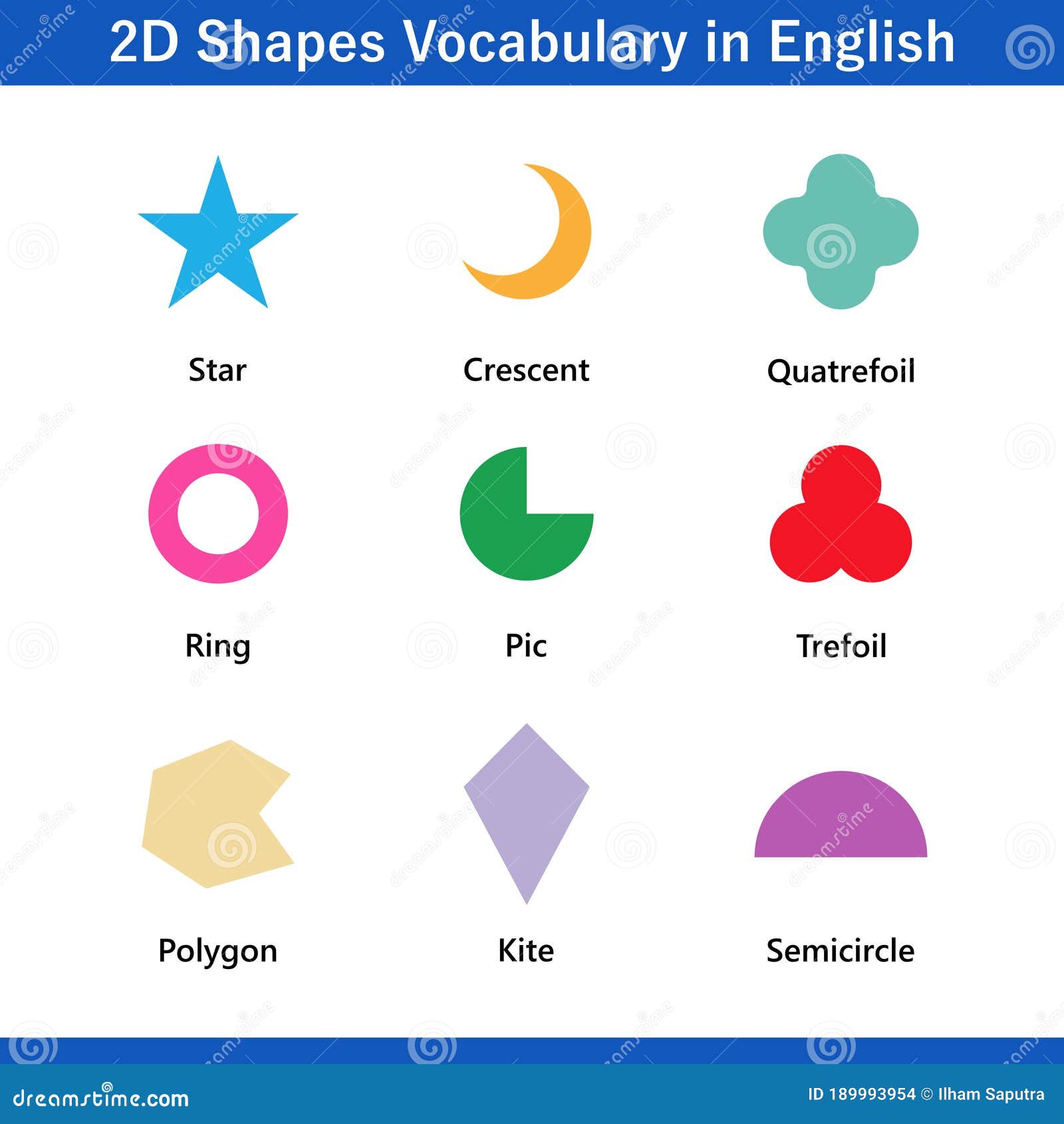 Conjunto De Vocabulário Em 2d Em Inglês Com O Seu Nome Coleção De Clip Art.  Formas Geométricas De Símbolos Simples Ilustração do Vetor - Ilustração de  oval, vetor: 189982087