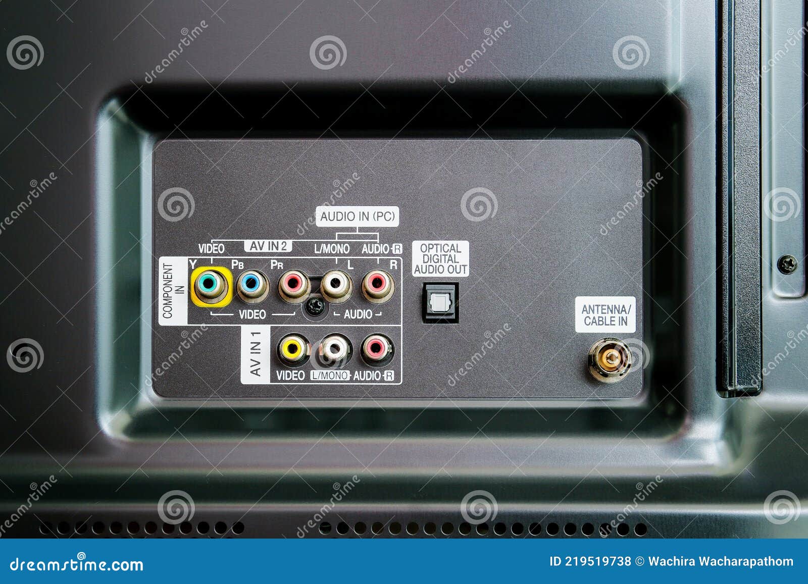 Connecting Panel To External Devices Input Output Video and Audio
