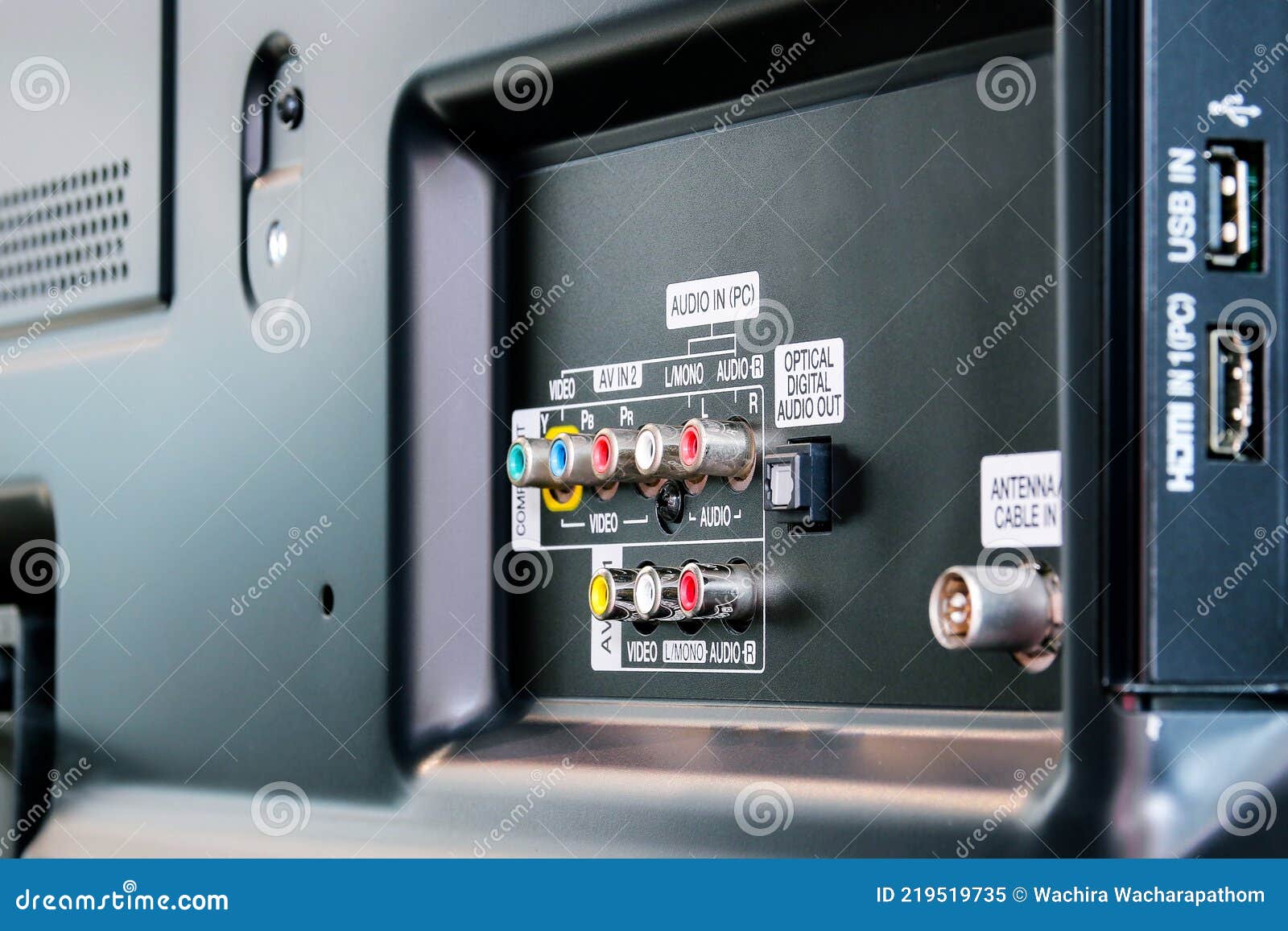 Connecting Panel To External Devices Input Output Video and Audio