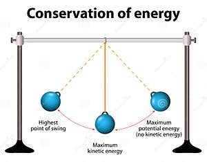 Pendulum Stock Photo CartoonDealer 1705164