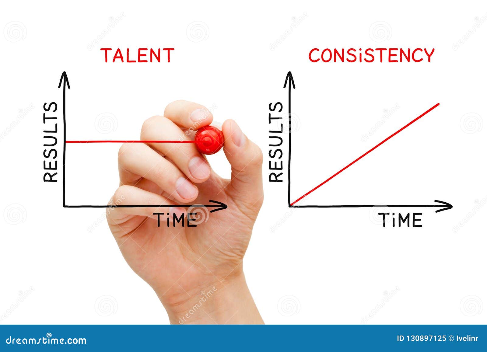 consistency beats talent graphs concept