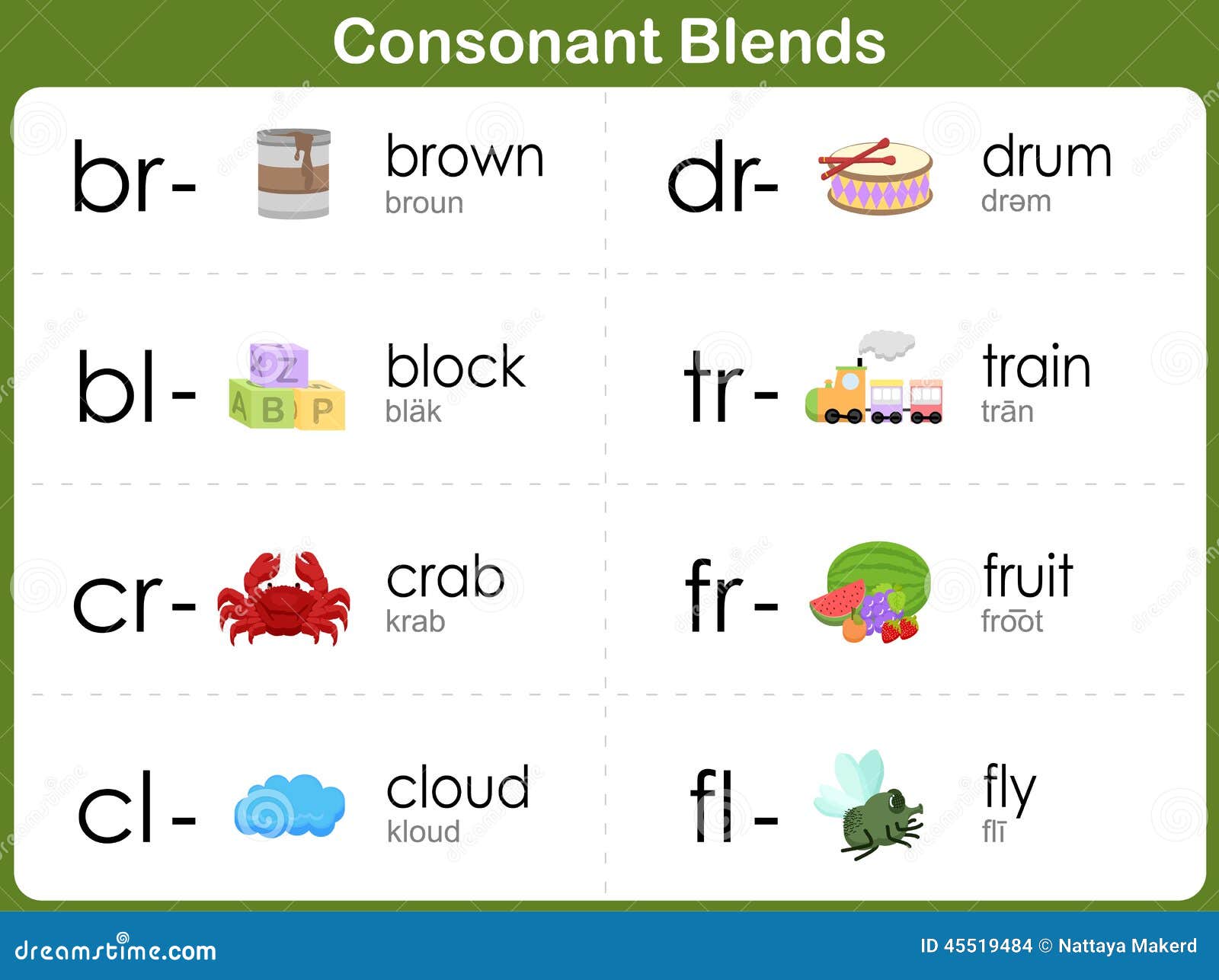 Consonant Blend Chart Printable