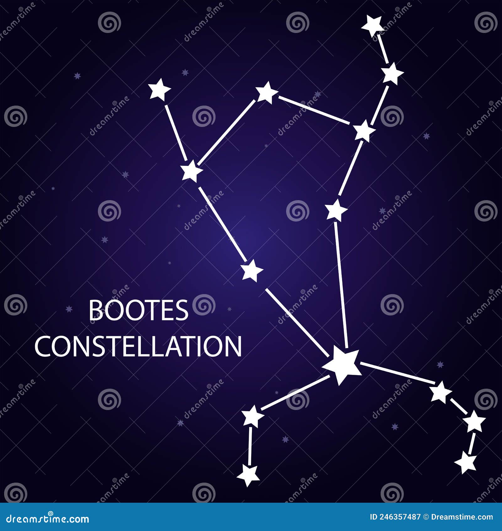 the constellation of boots with bright stars.  .