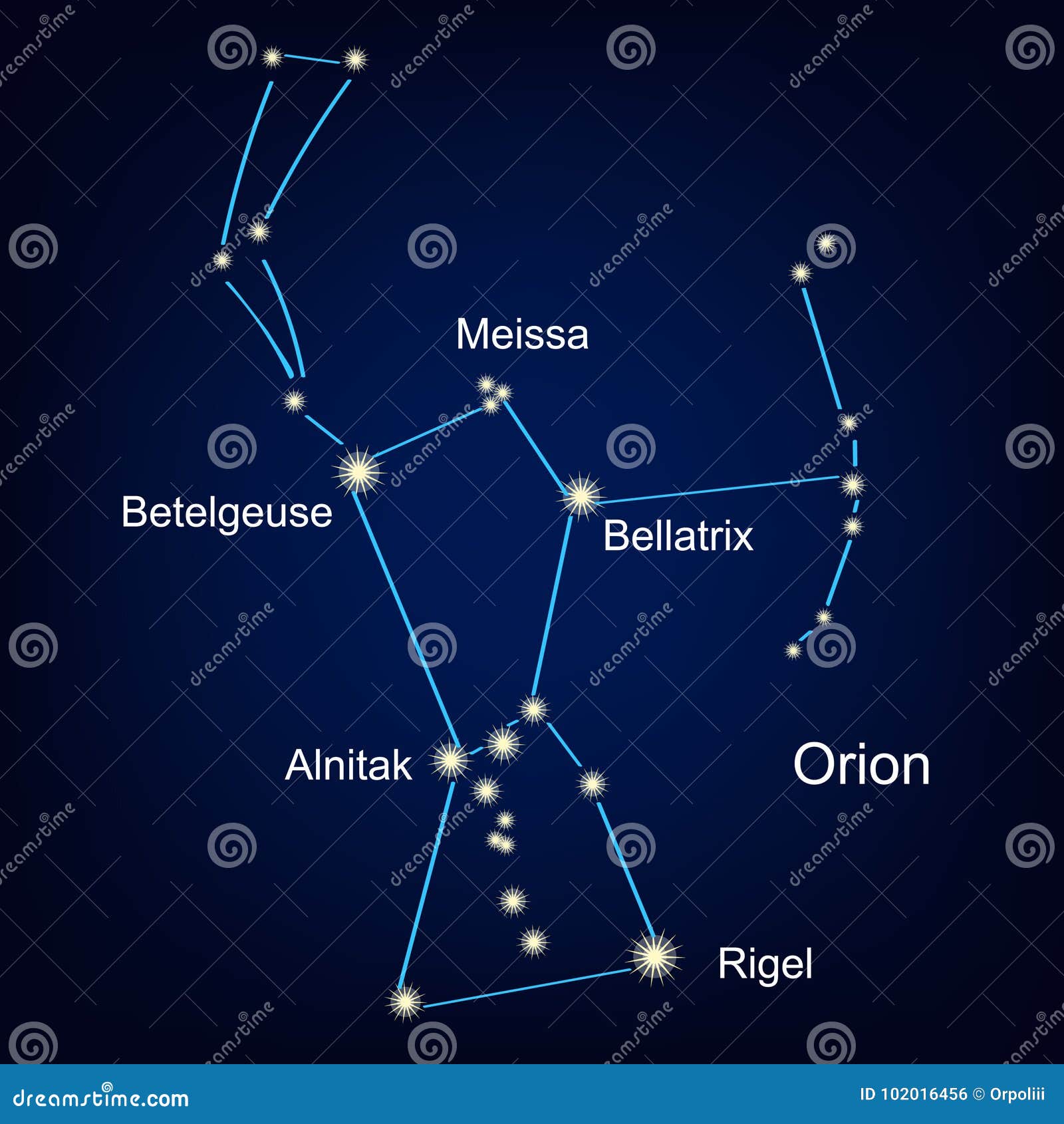 constellation orion hunter against the sky.  