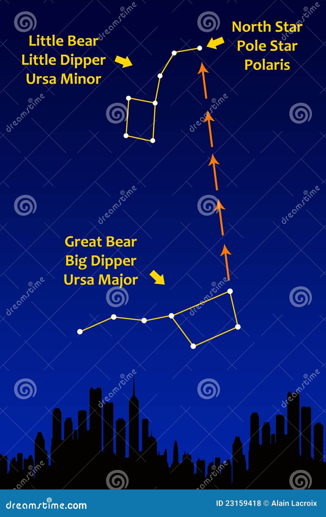big dipper little dipper constellation