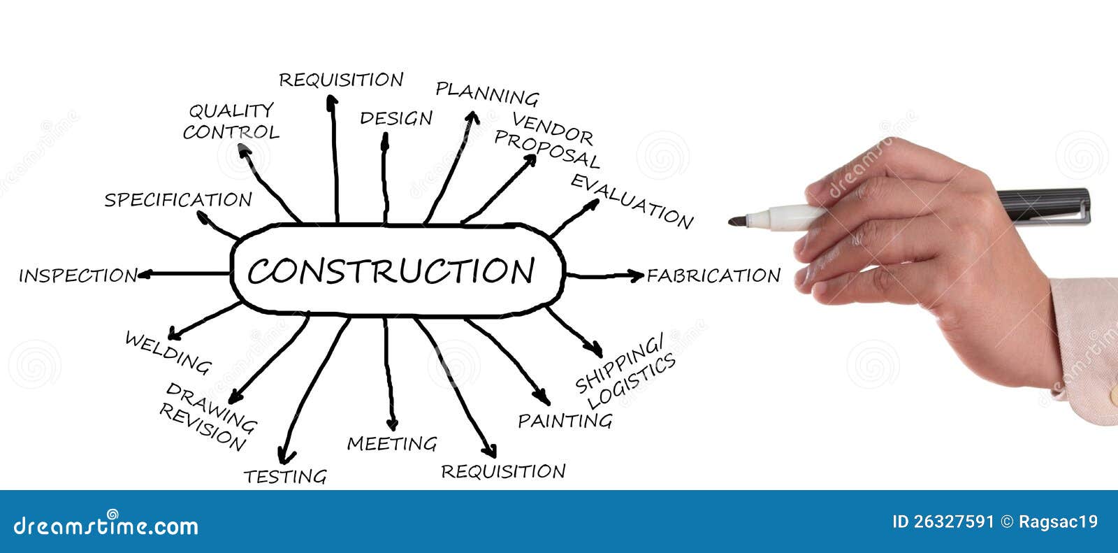 Construction Flow Chart