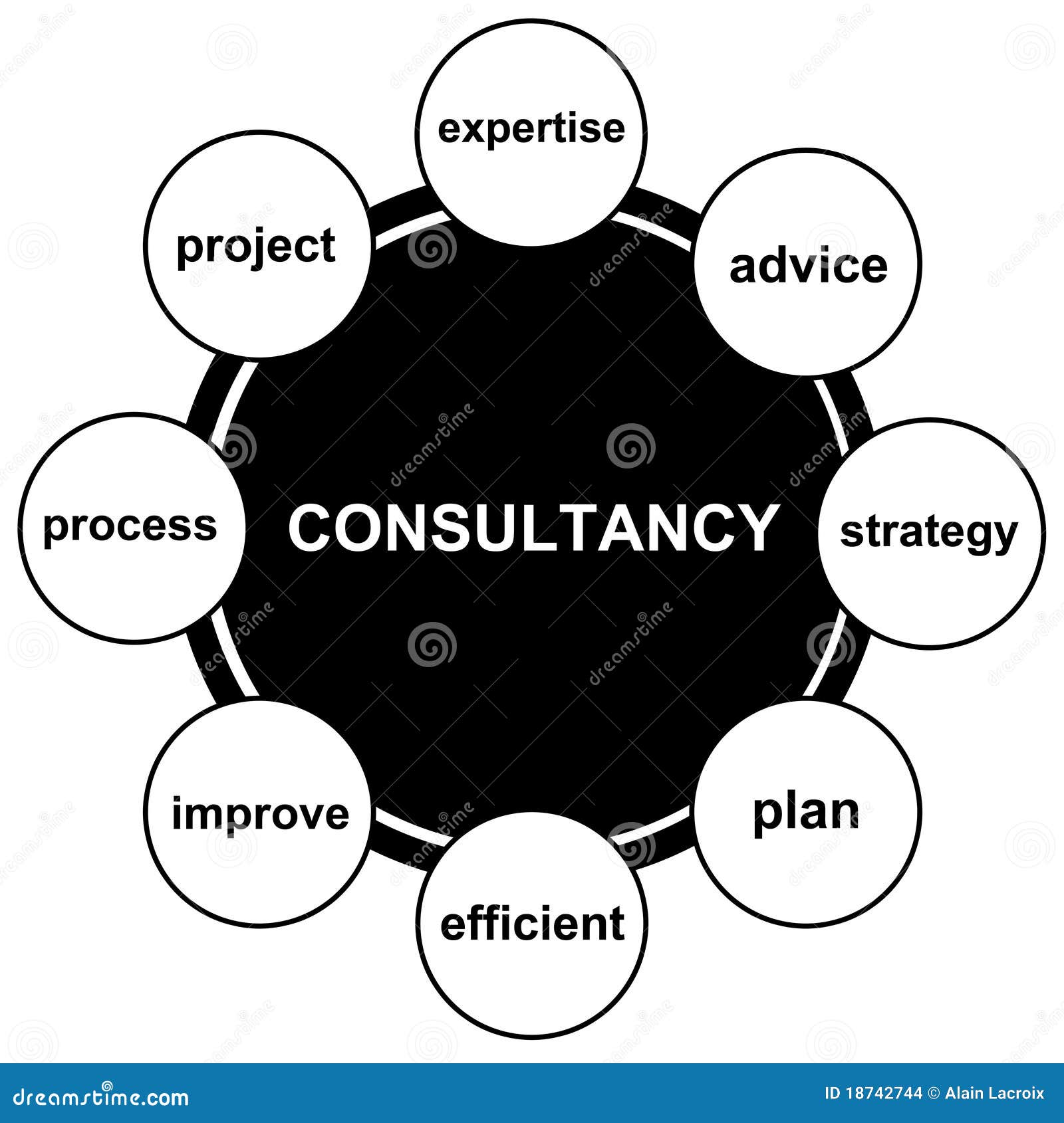 consultancy-stock-illustration-illustration-of-analysis-18742744