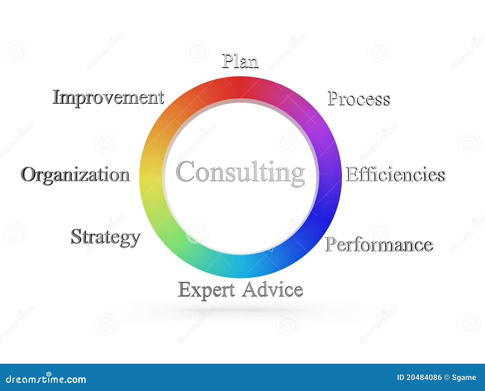 consulting wheel