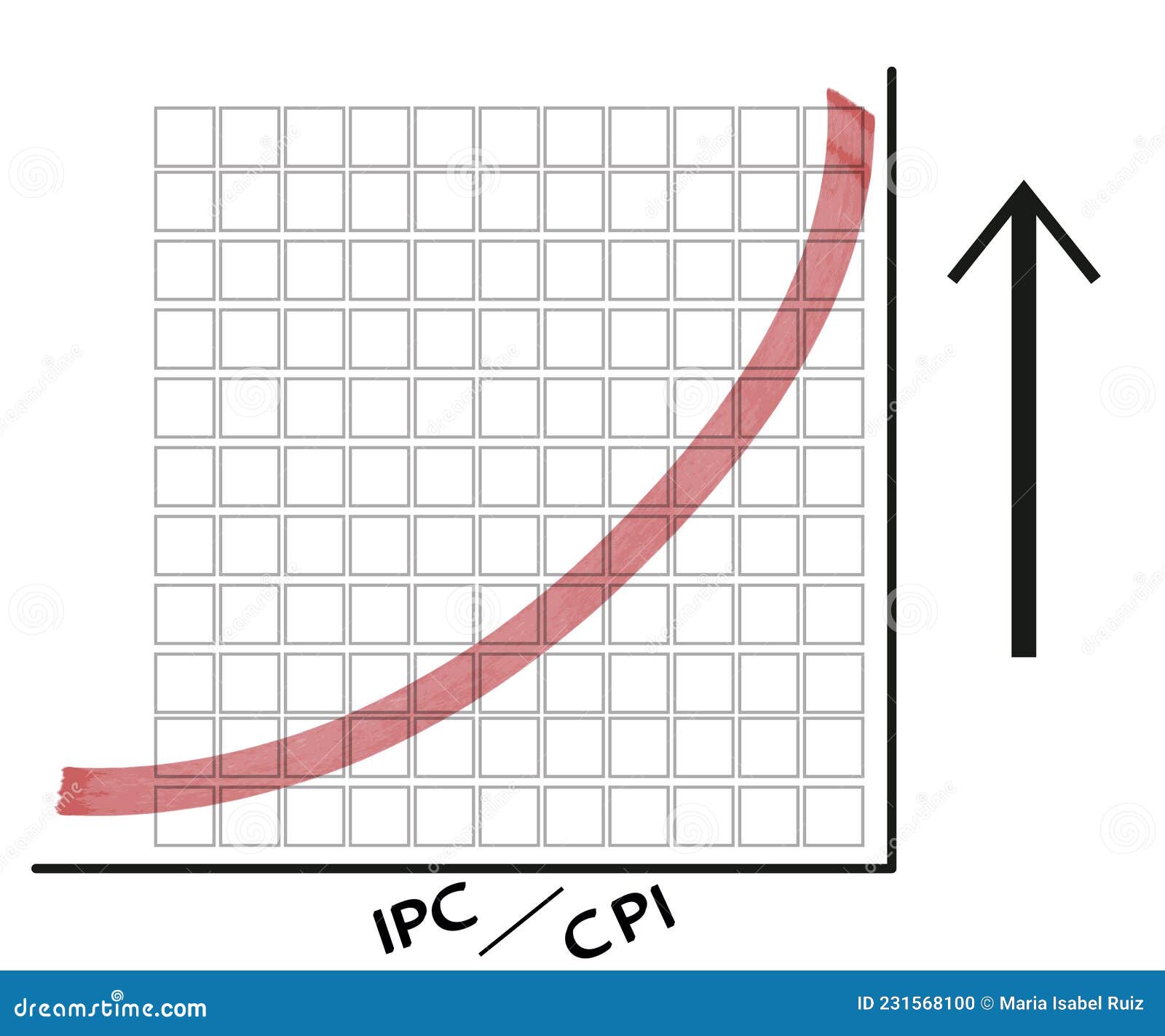 Consumer Price Index Graph. Macroeconomic Indicator. Banner And Vector Graphics. CartoonDealer