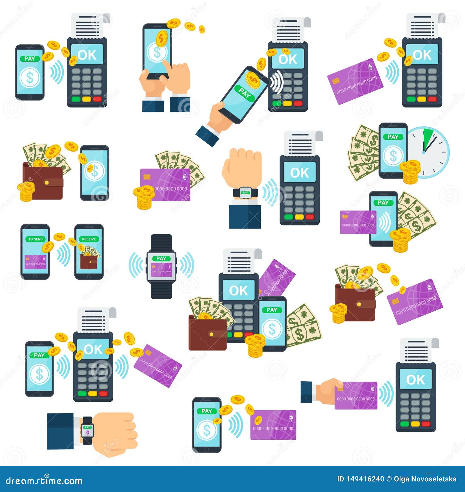 contactless payment using rfid or nfc technology